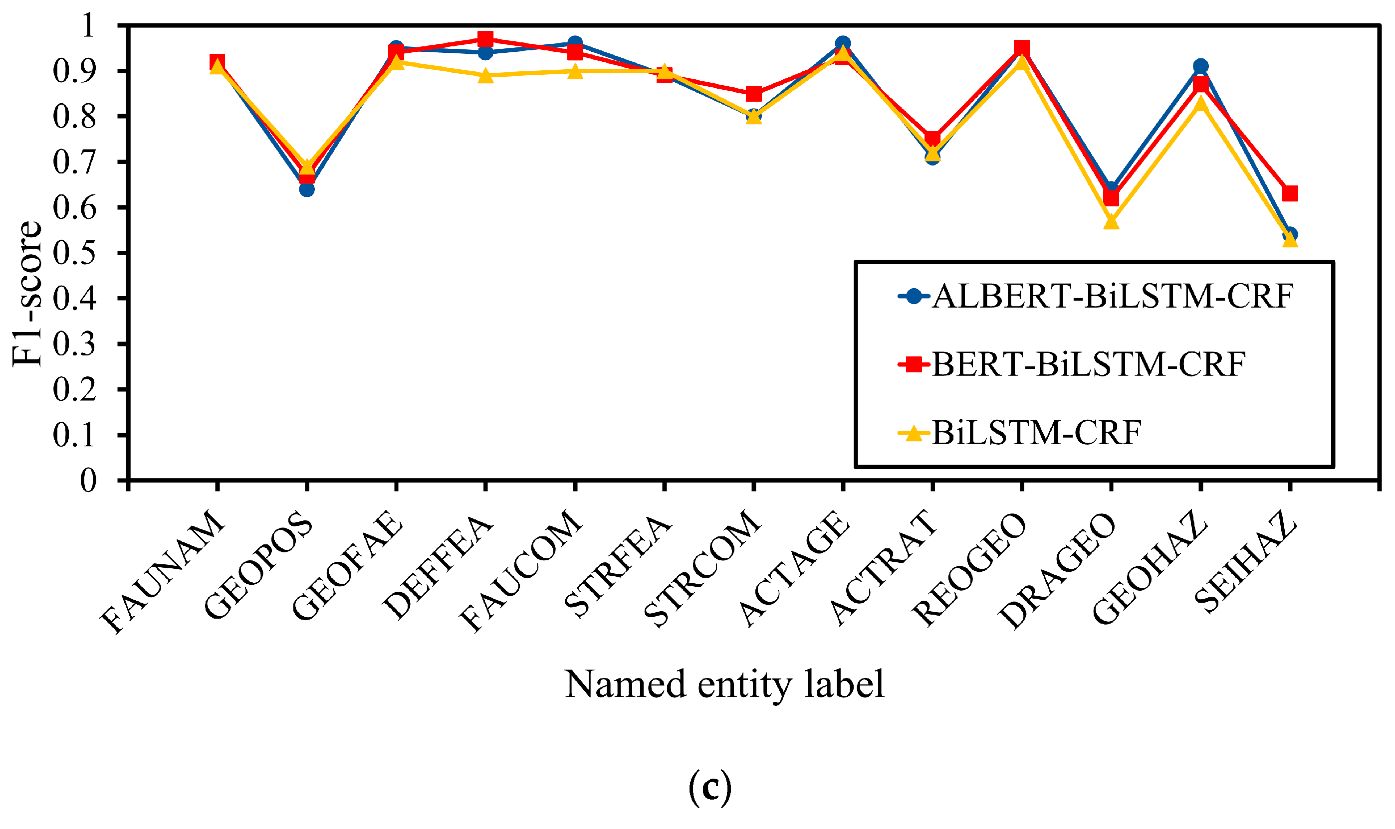 Applsci 15 02465 g009b