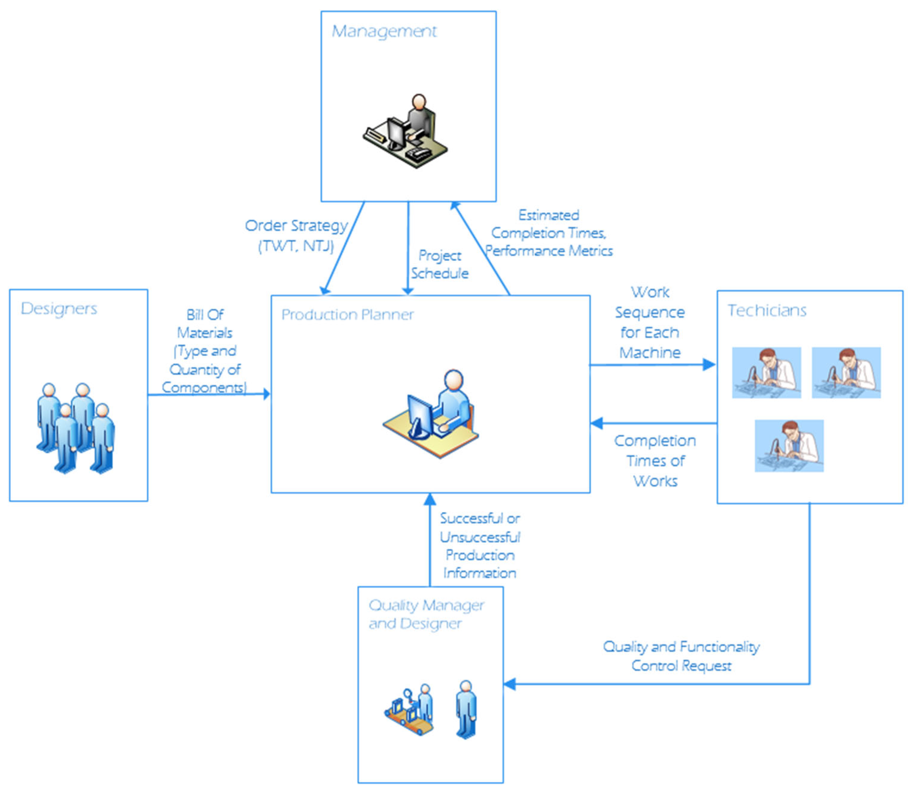 Applsci 15 02483 g003