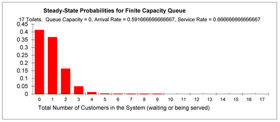 Applsci 15 02499 g0a2
