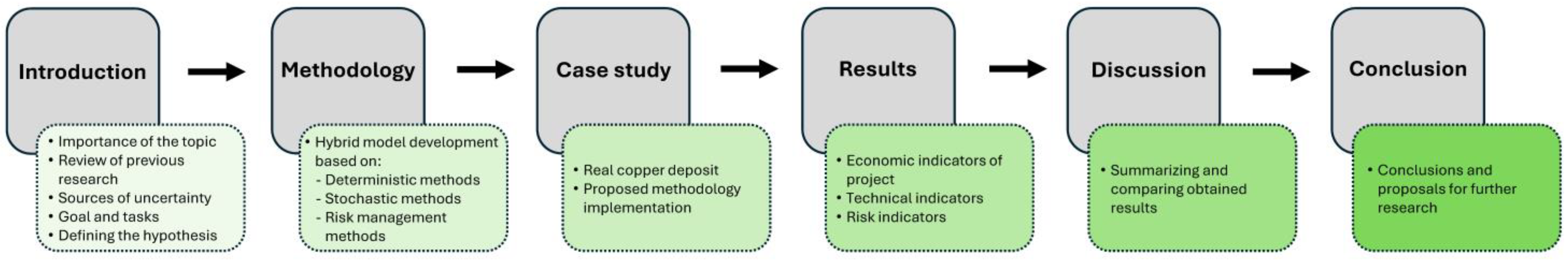 Applsci 15 02500 g001 Applsci 15 02500 g001