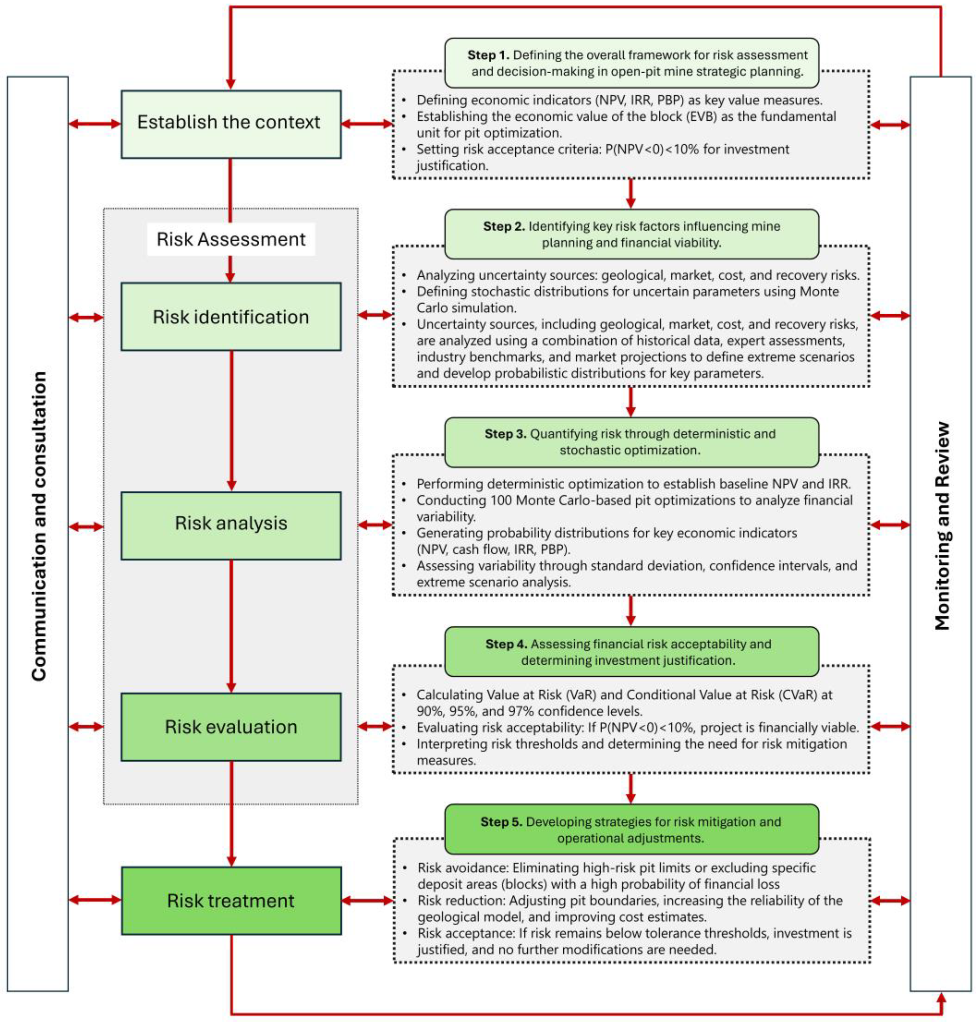 Applsci 15 02500 g003 Applsci 15 02500 g003