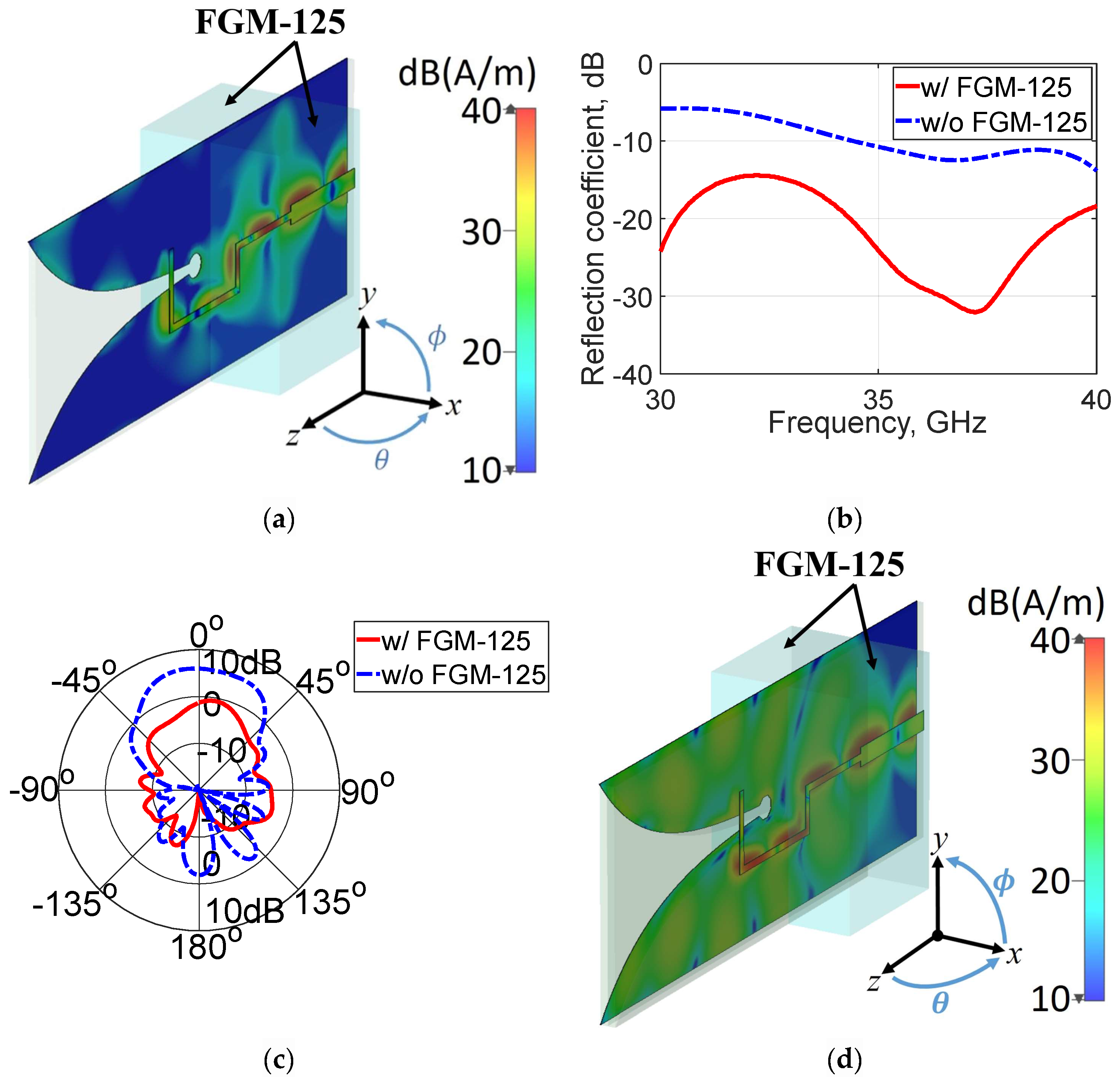Applsci 15 02507 g003