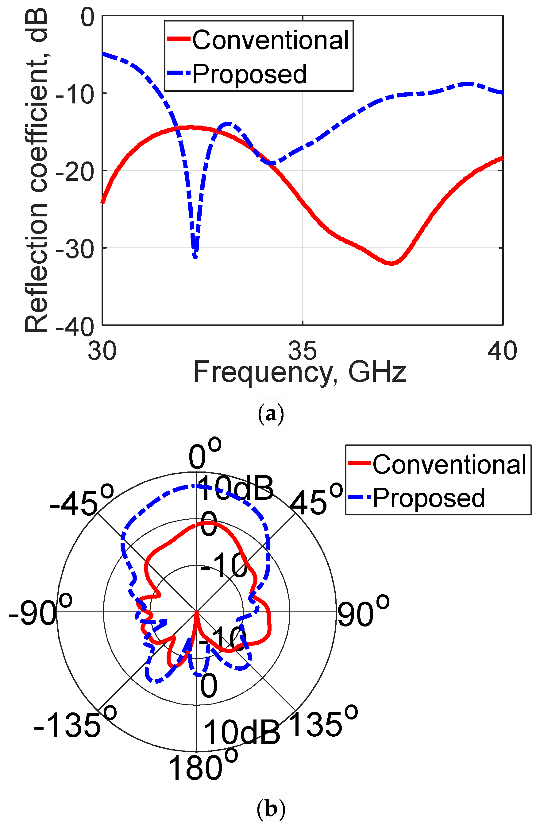 Applsci 15 02507 g004