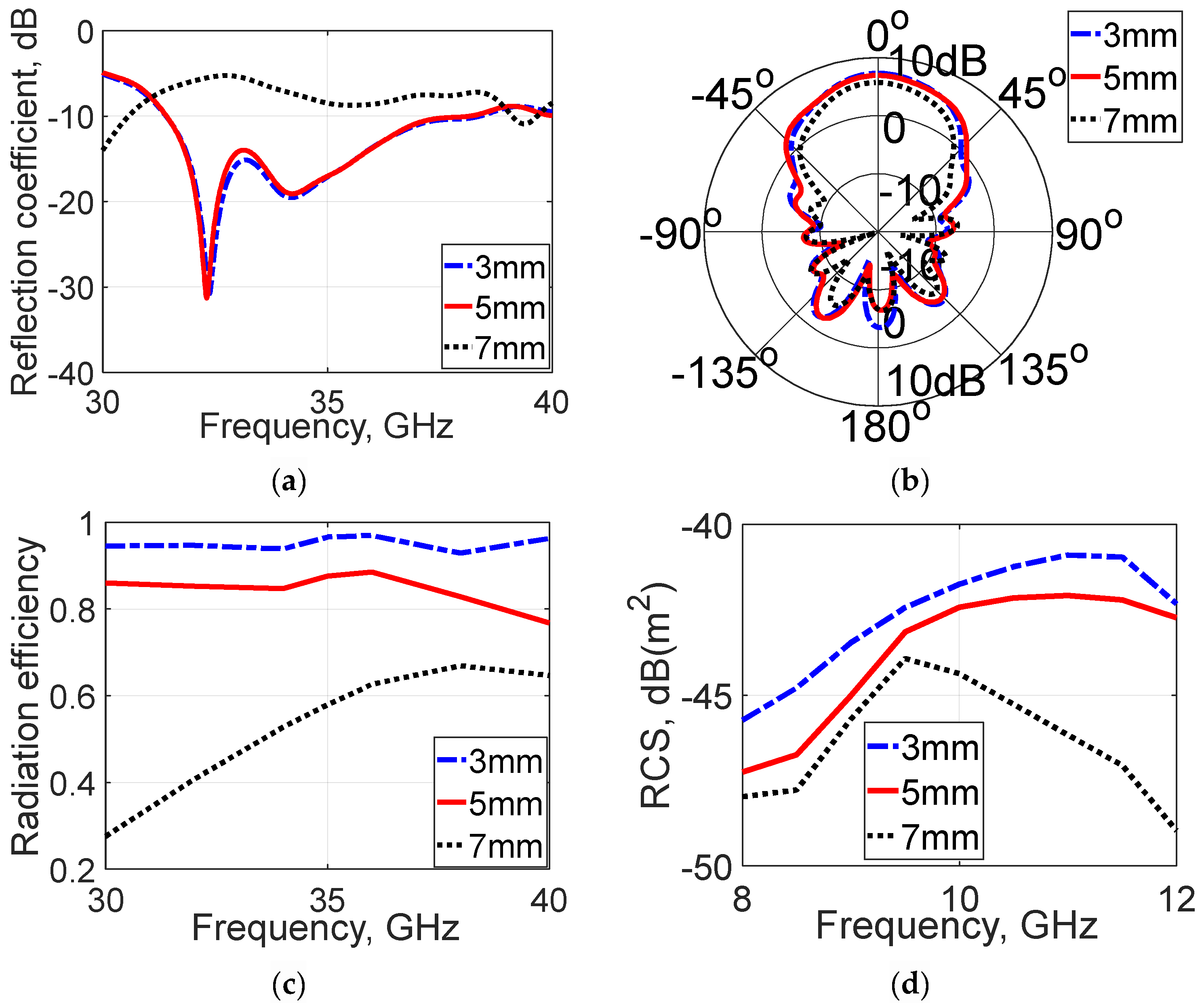 Applsci 15 02507 g005