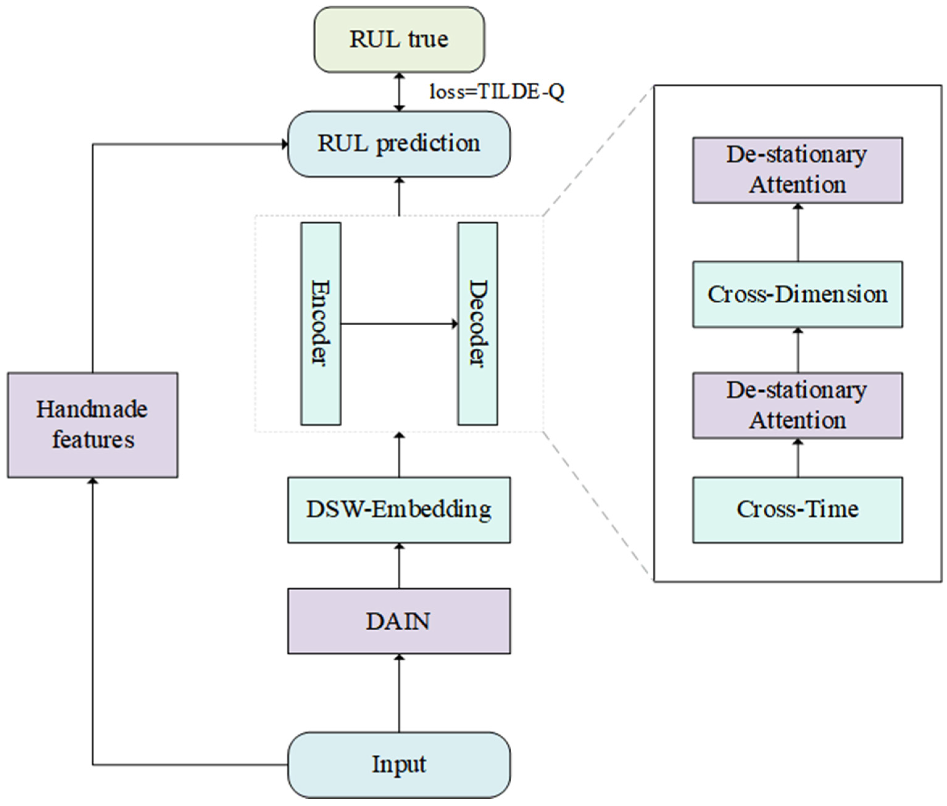 Applsci 15 02515 g003