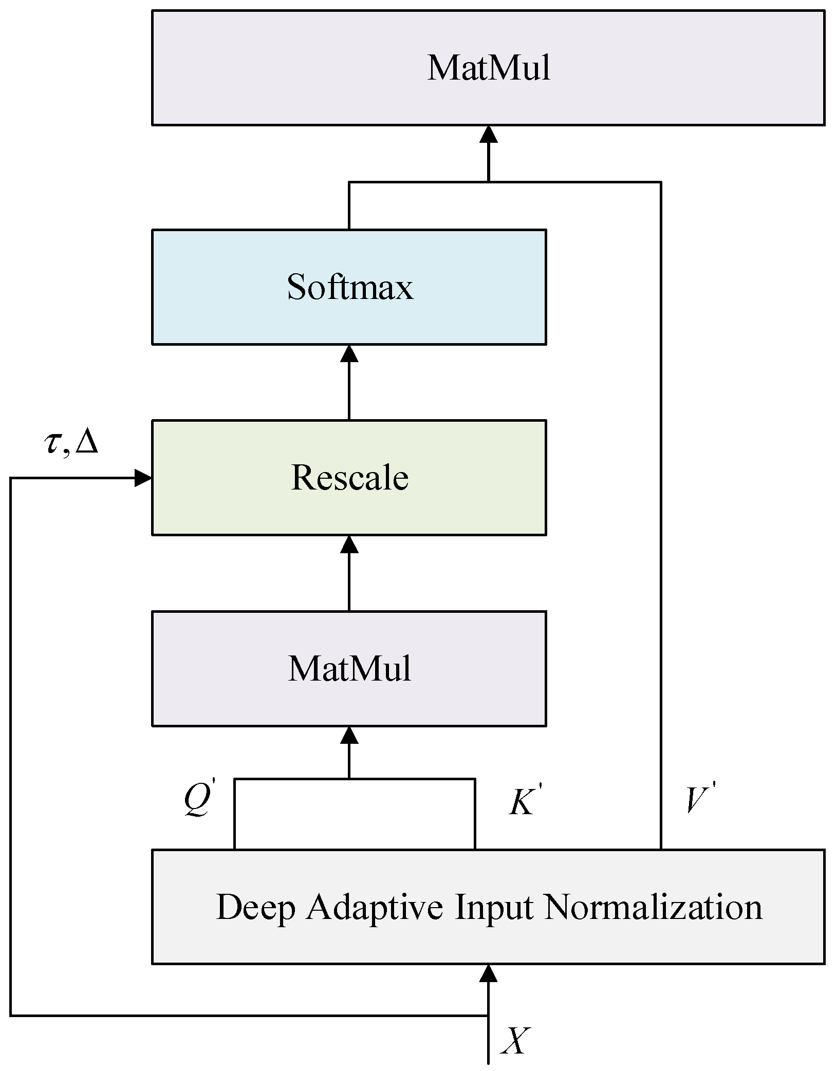 Applsci 15 02515 g005