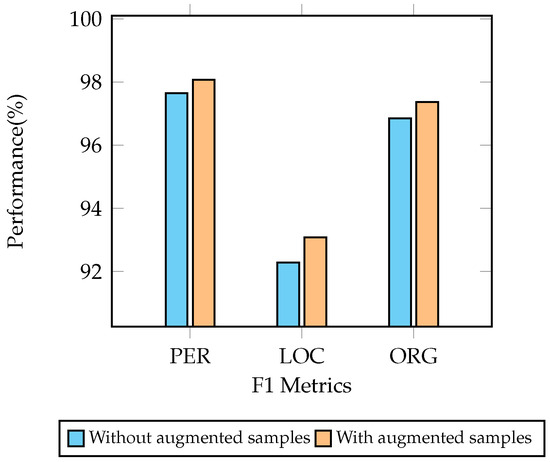 Applsci 15 02521 g0a1