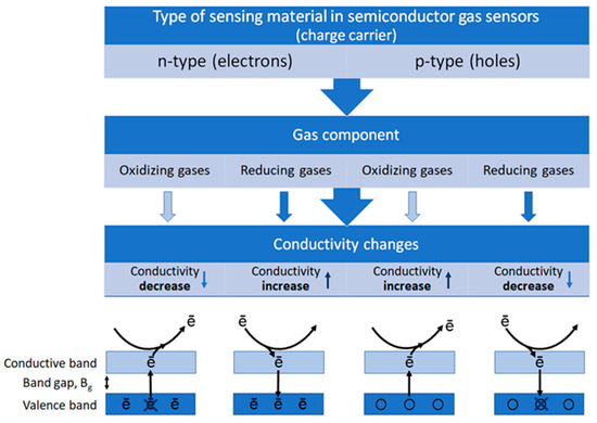 Applsci 15 02522 g002