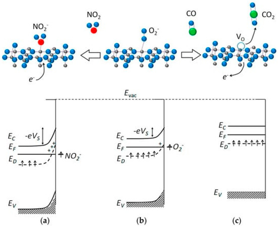 Applsci 15 02522 g003