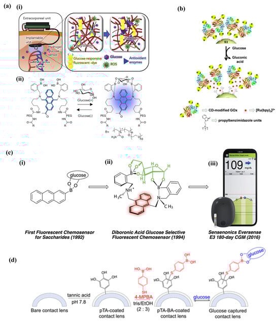 Applsci 15 02523 g005