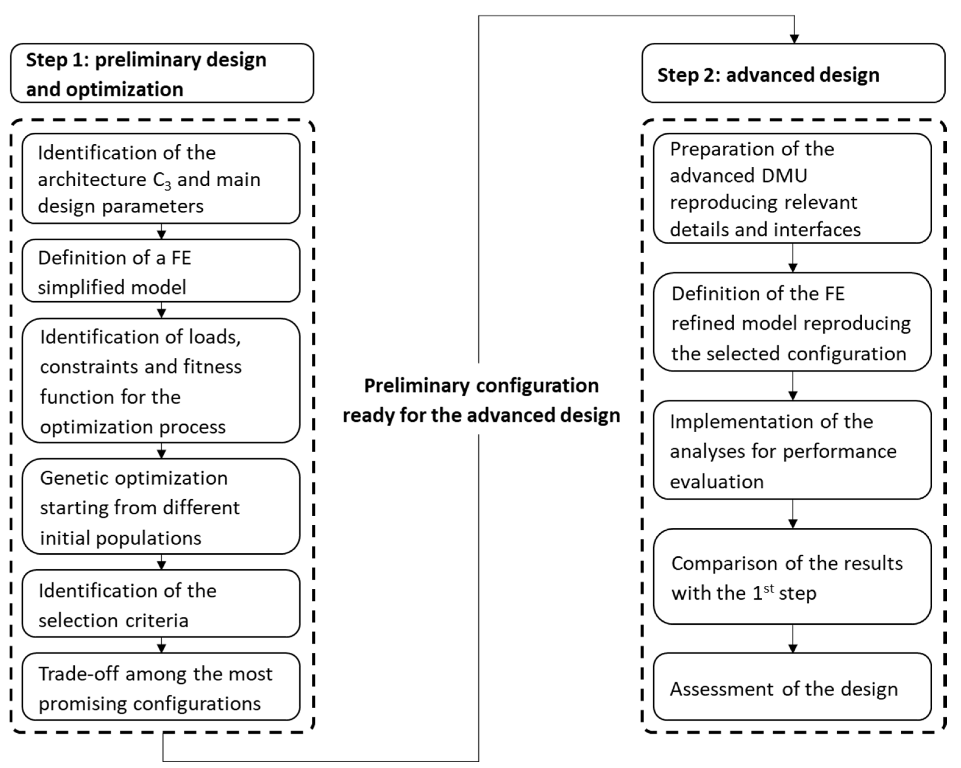 Applsci 15 02529 g006