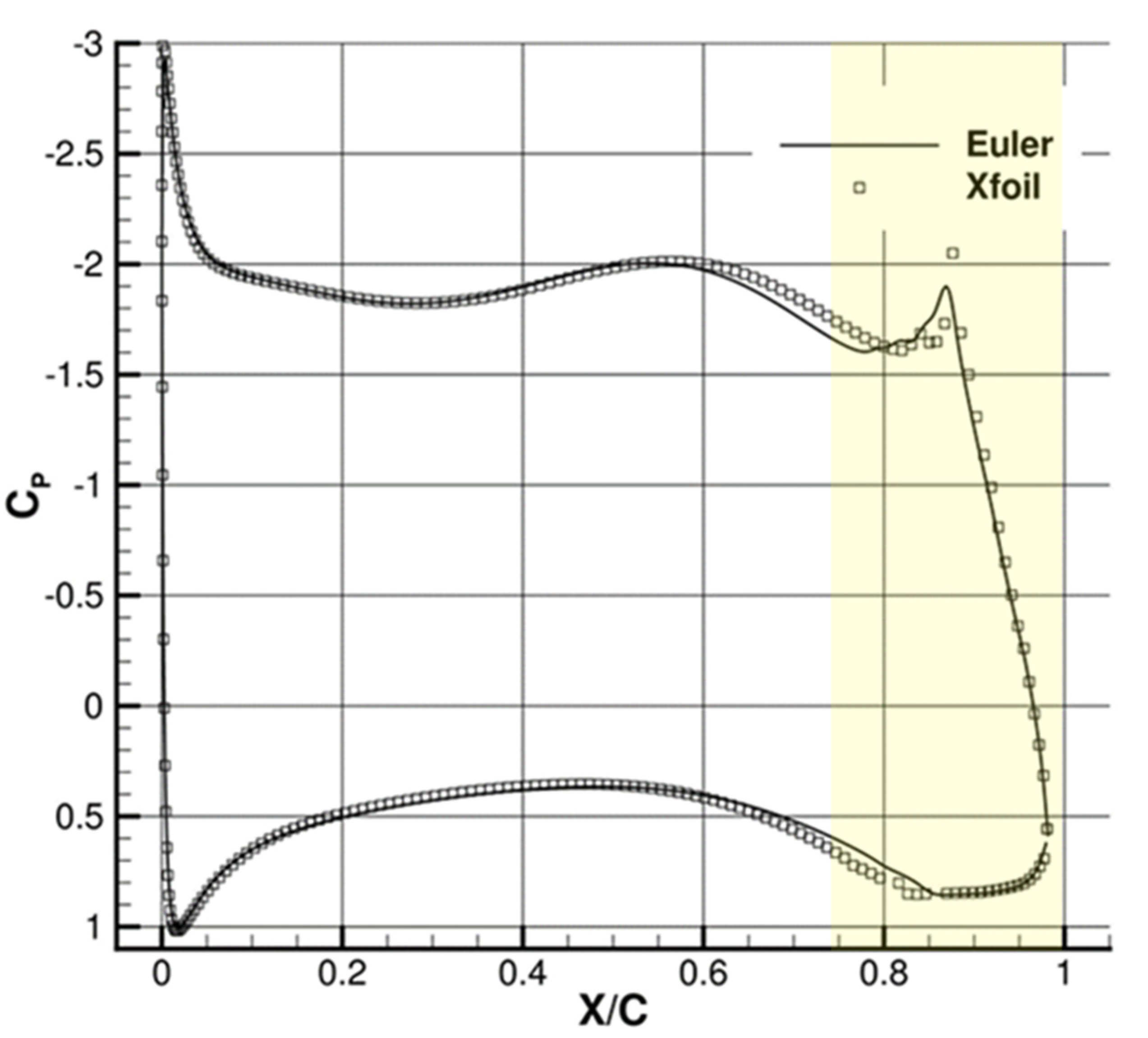 Applsci 15 02529 g010