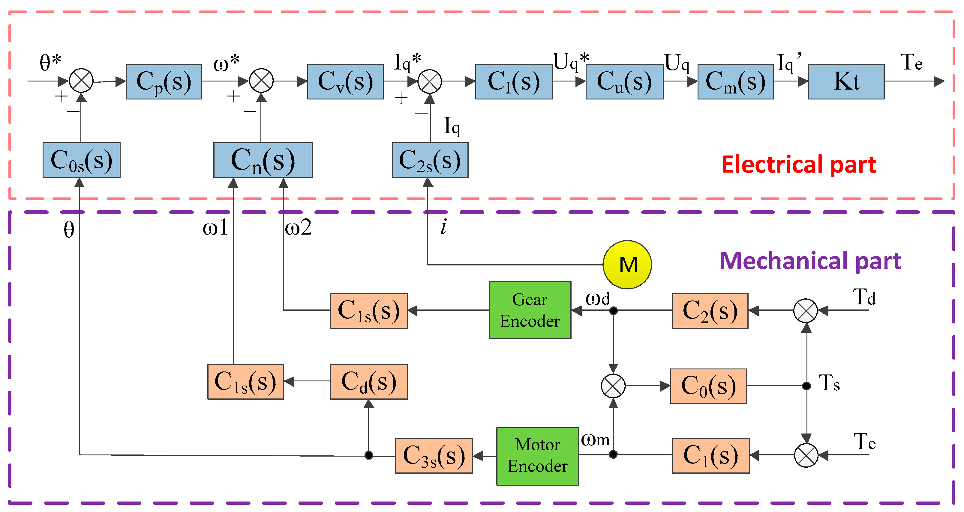Applsci 15 02548 g007