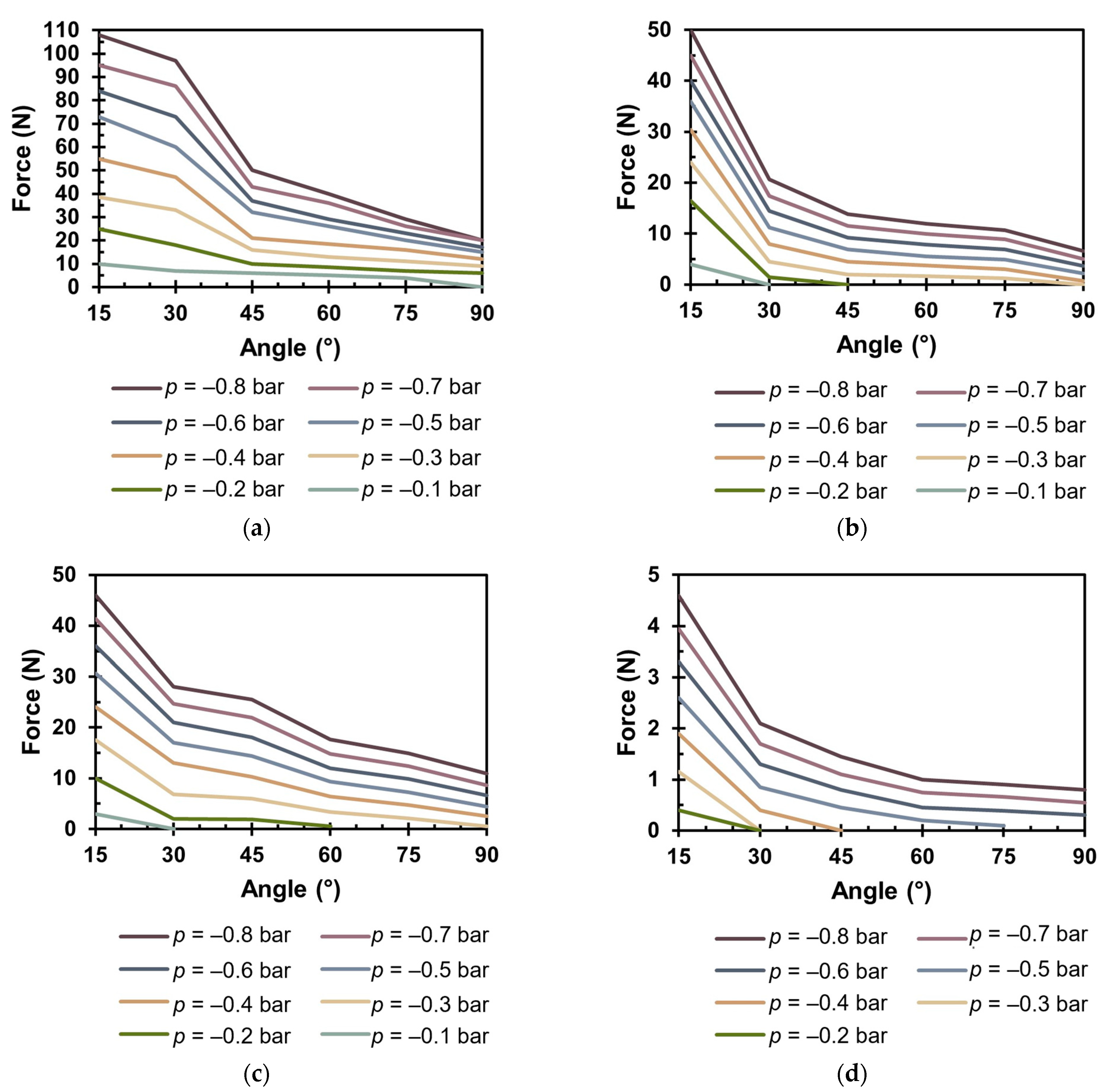 Applsci 15 02557 g005