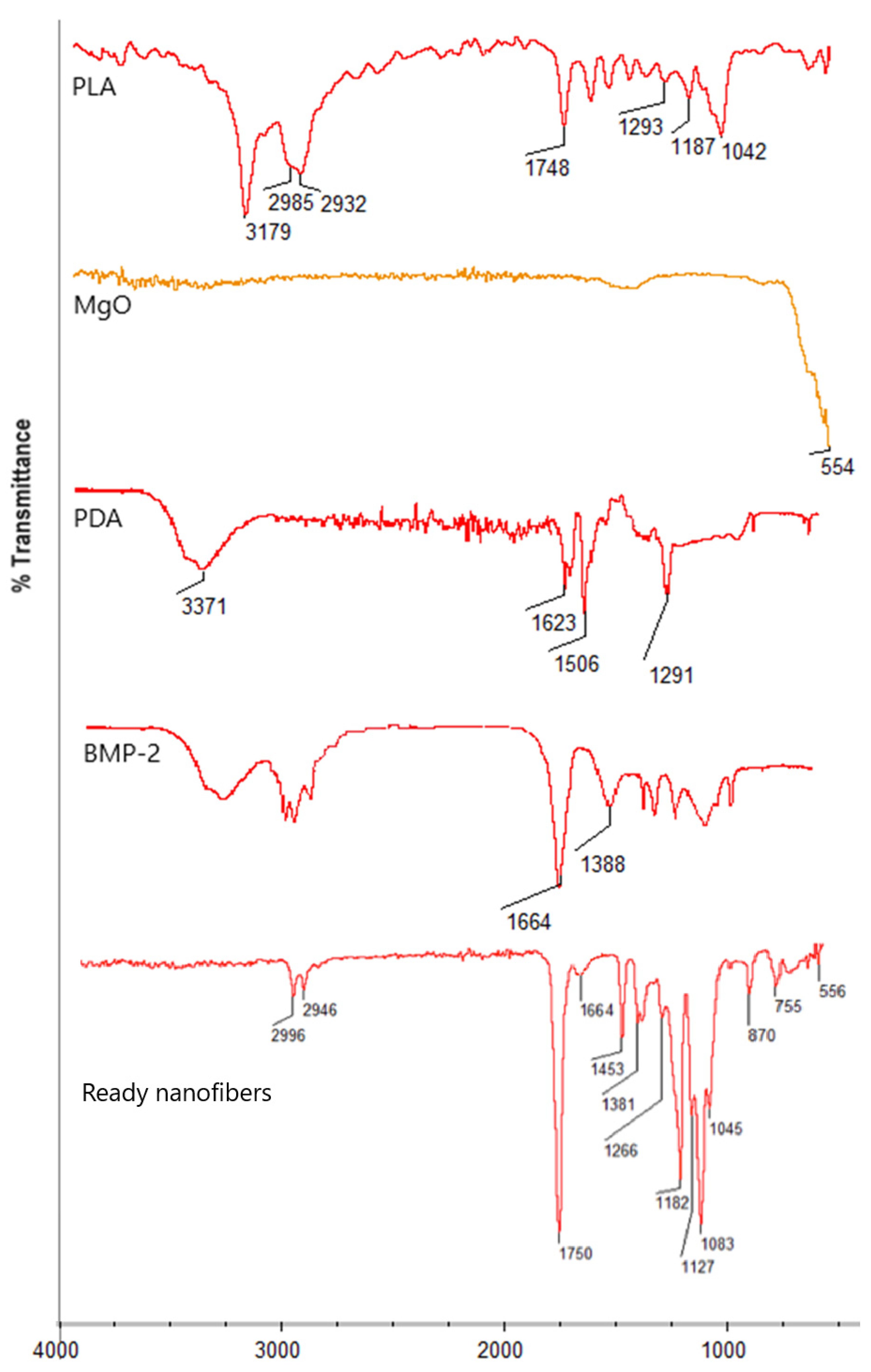 Applsci 15 02578 g006