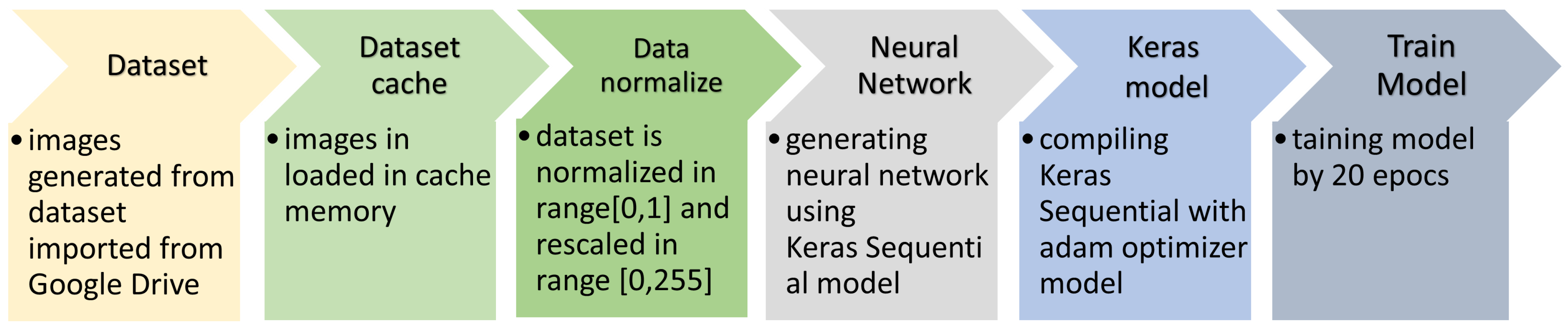 Applsci 15 02610 g005