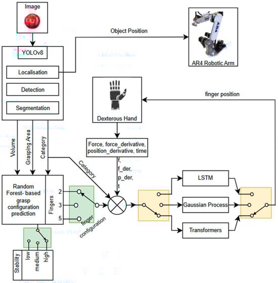 Applsci 15 02615 g001