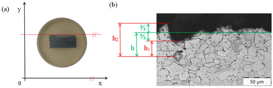 Applsci 15 02626 g003