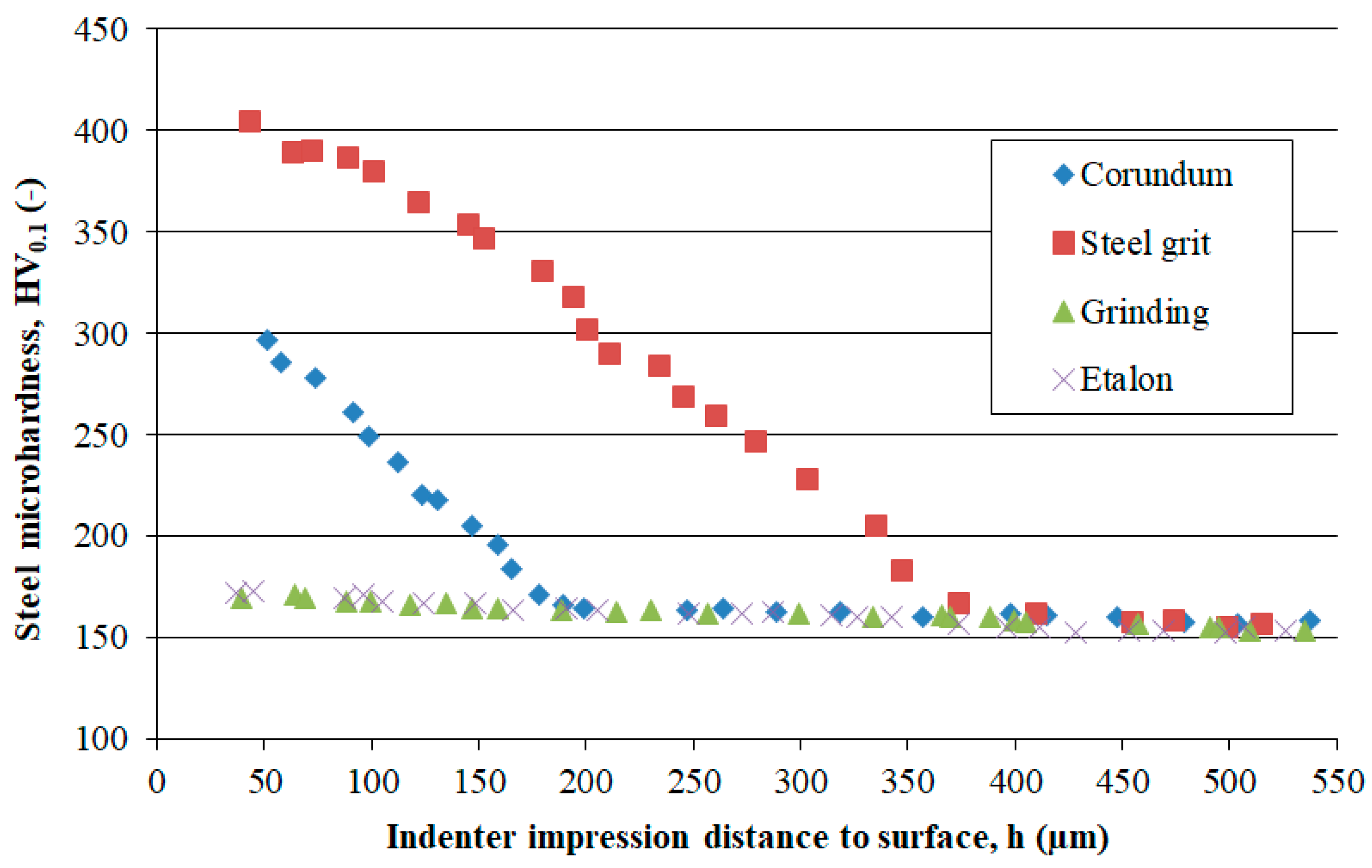 Applsci 15 02626 g008