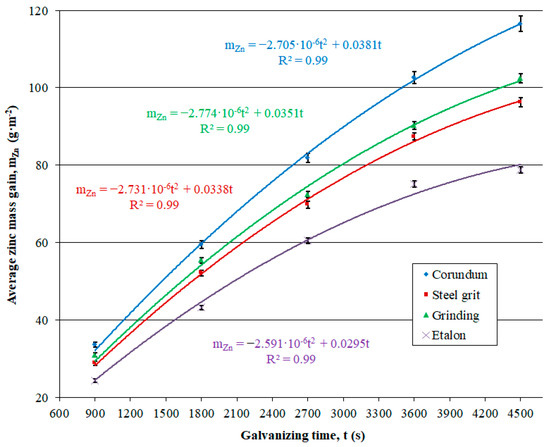 Applsci 15 02626 g009