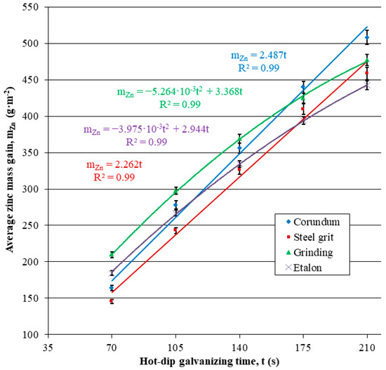 Applsci 15 02626 g012
