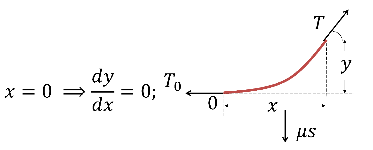 Applsci 15 02647 g003