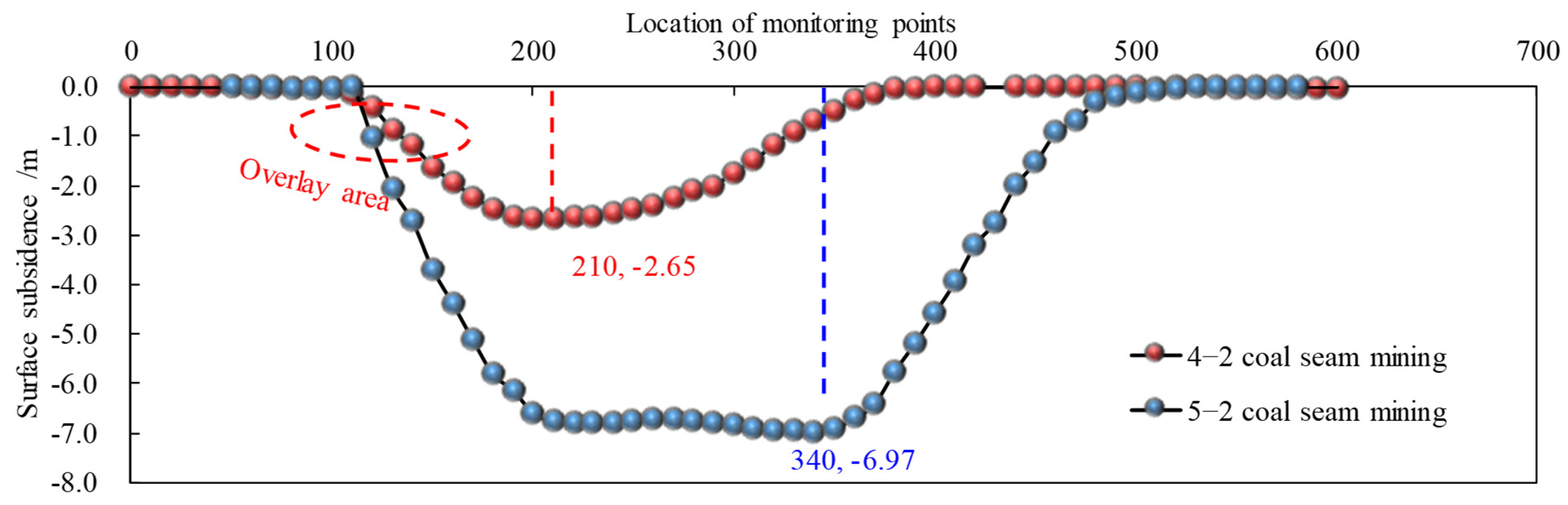 Applsci 15 02649 g014