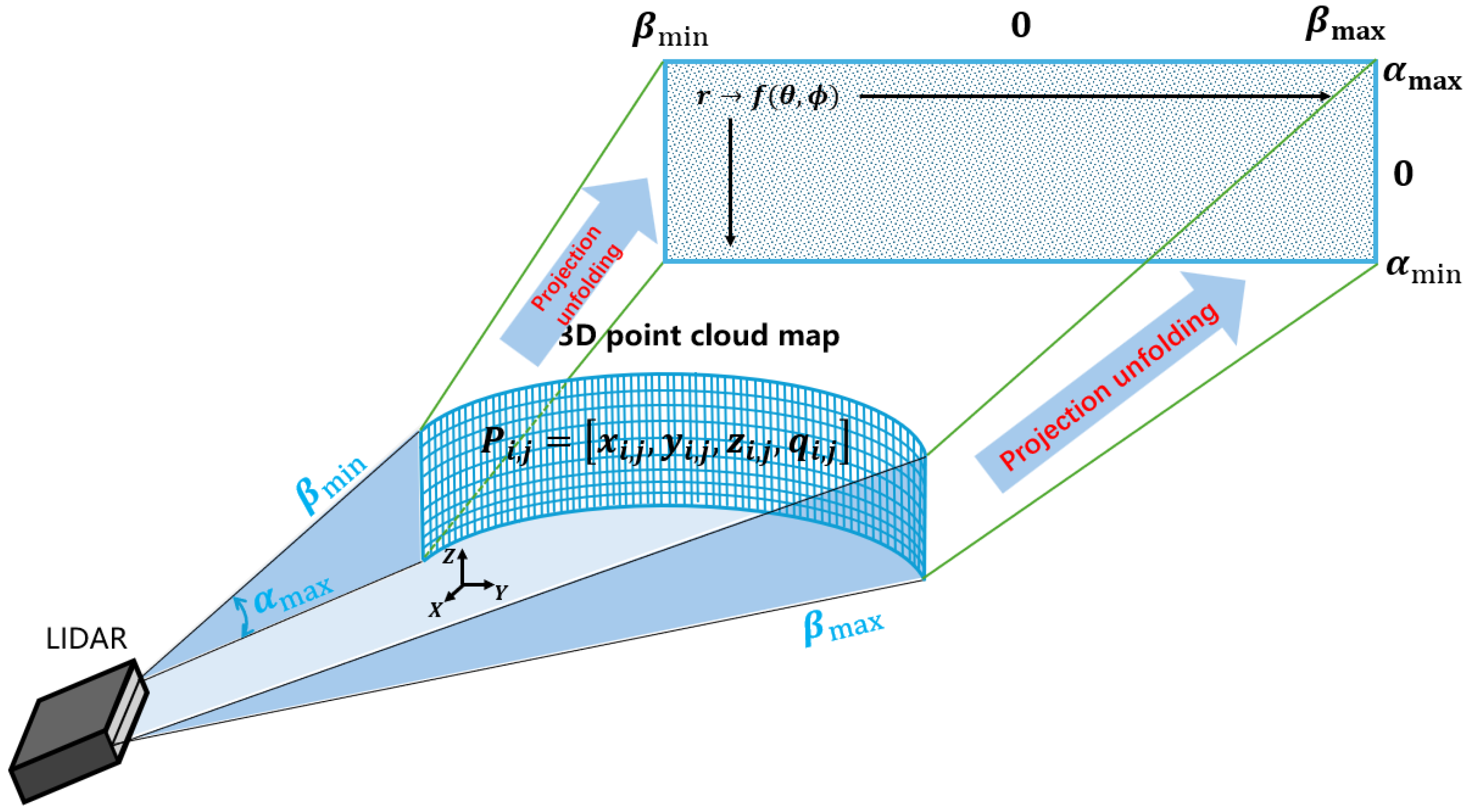 Applsci 15 02651 g001