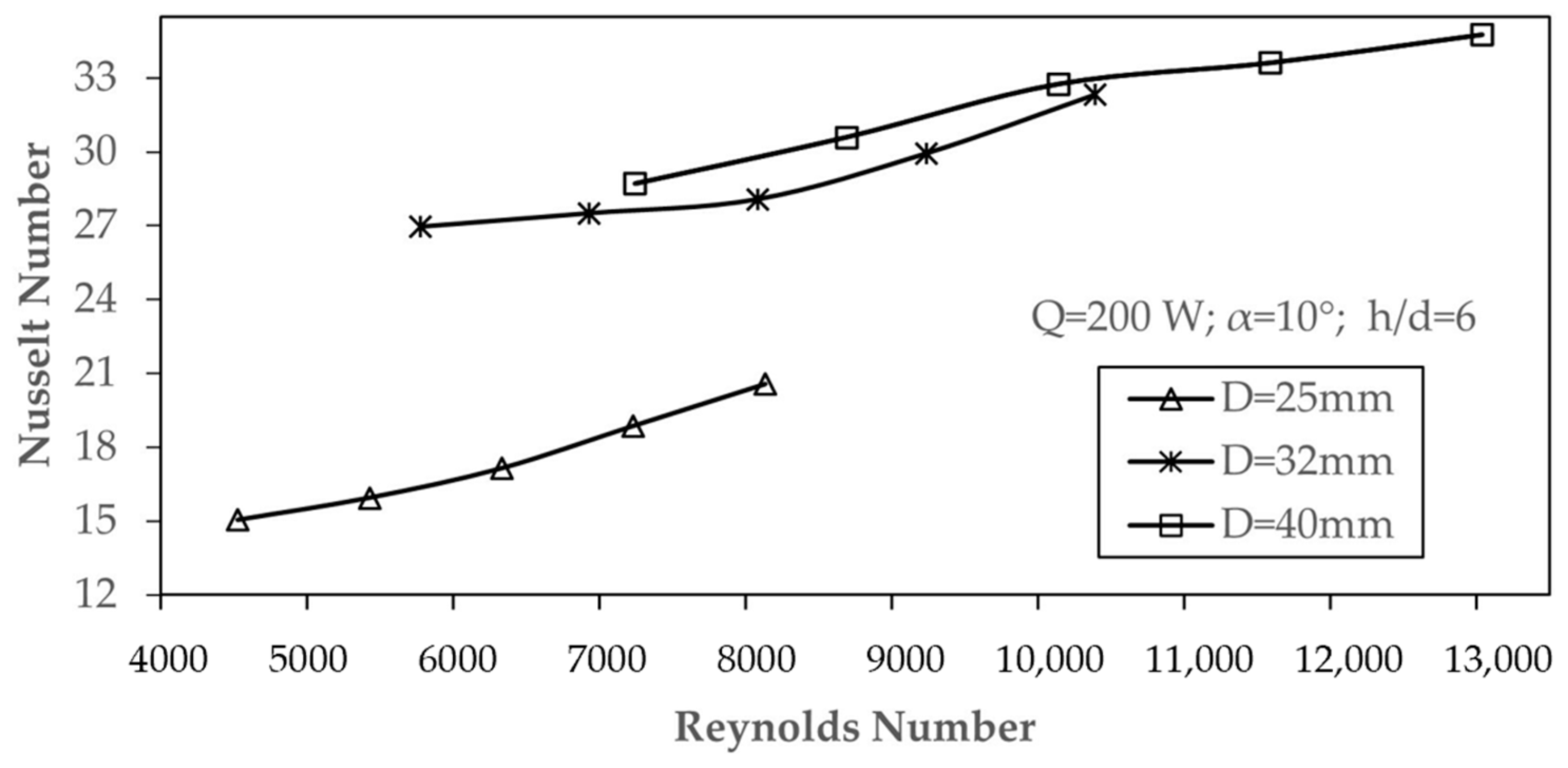 Applsci 15 02657 g003