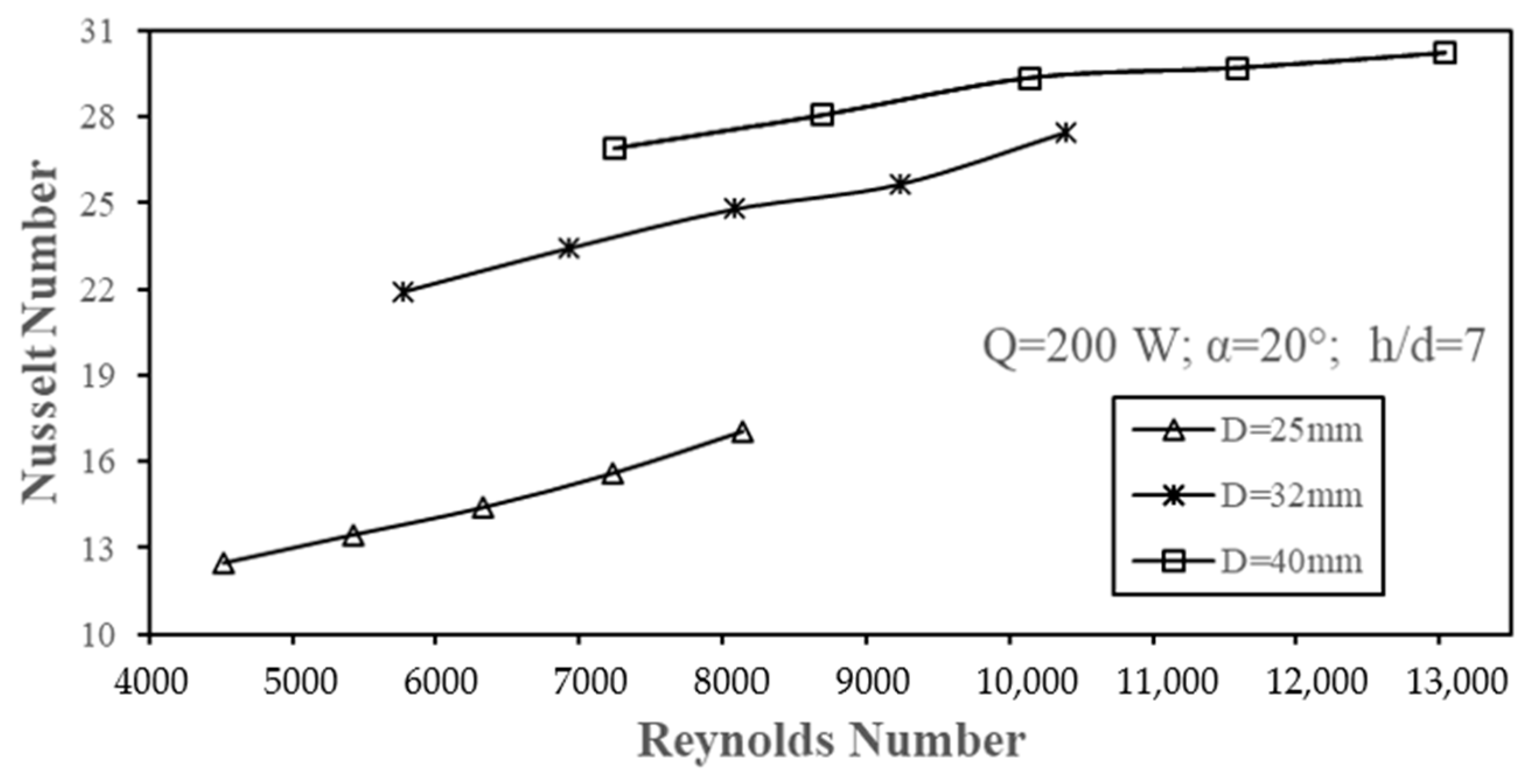 Applsci 15 02657 g007
