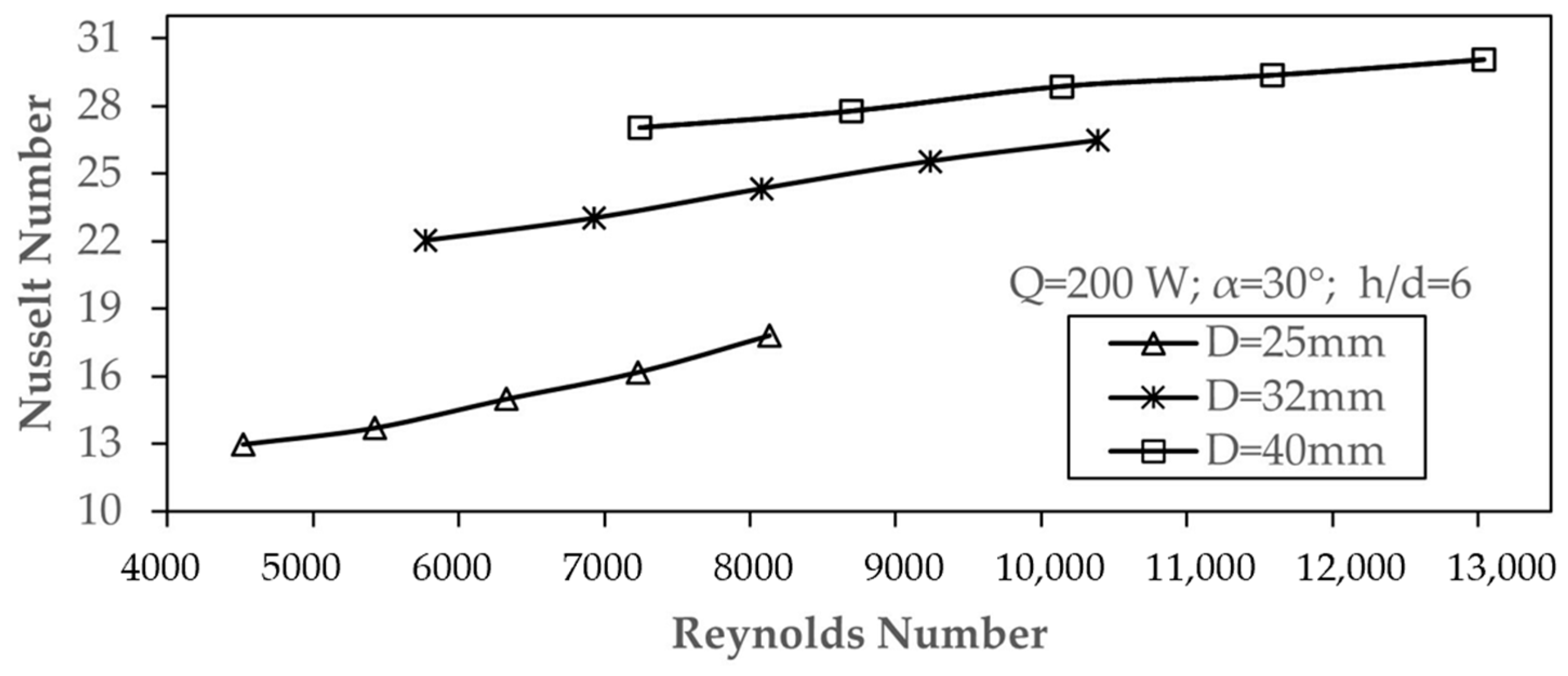 Applsci 15 02657 g009