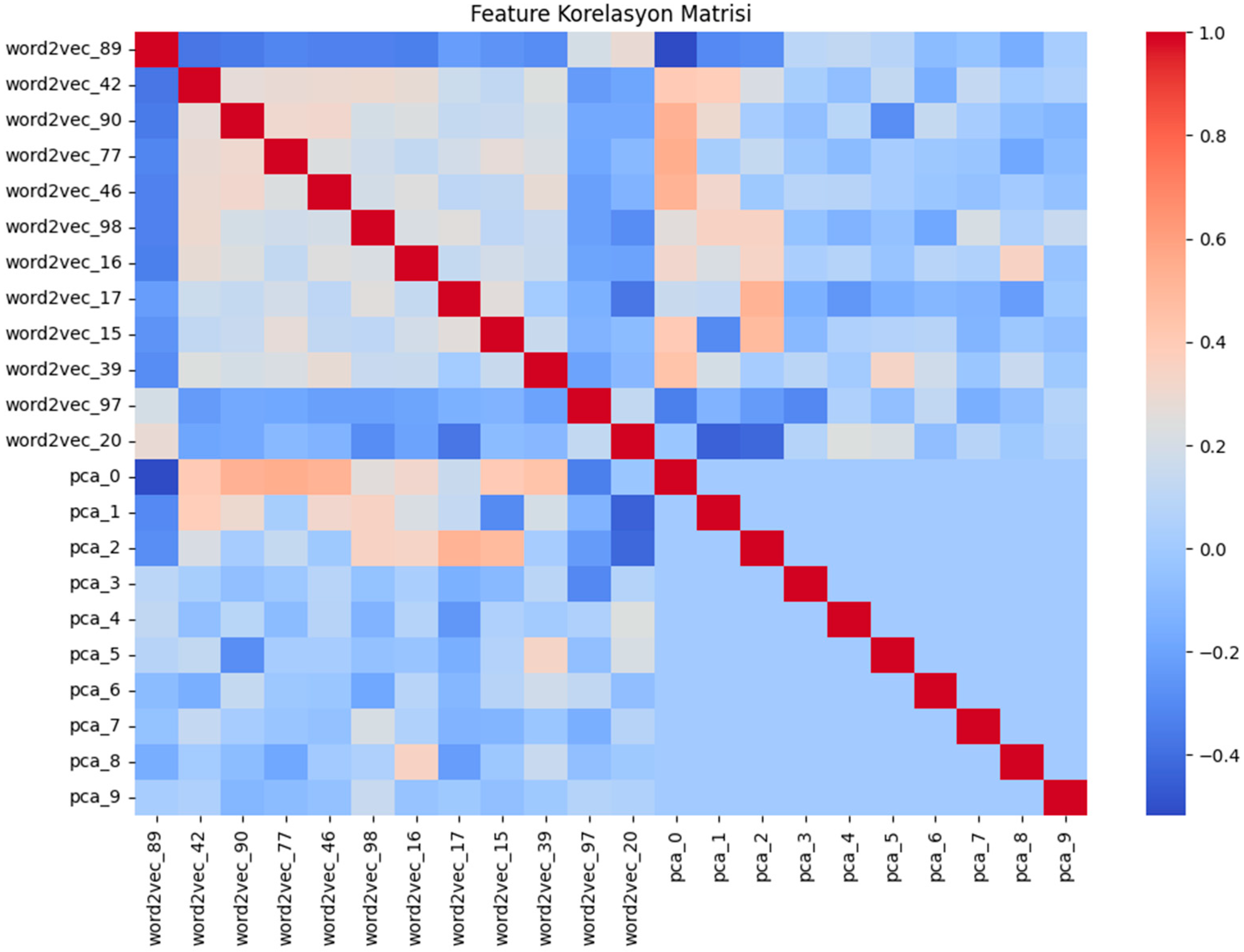 Applsci 15 02665 g003