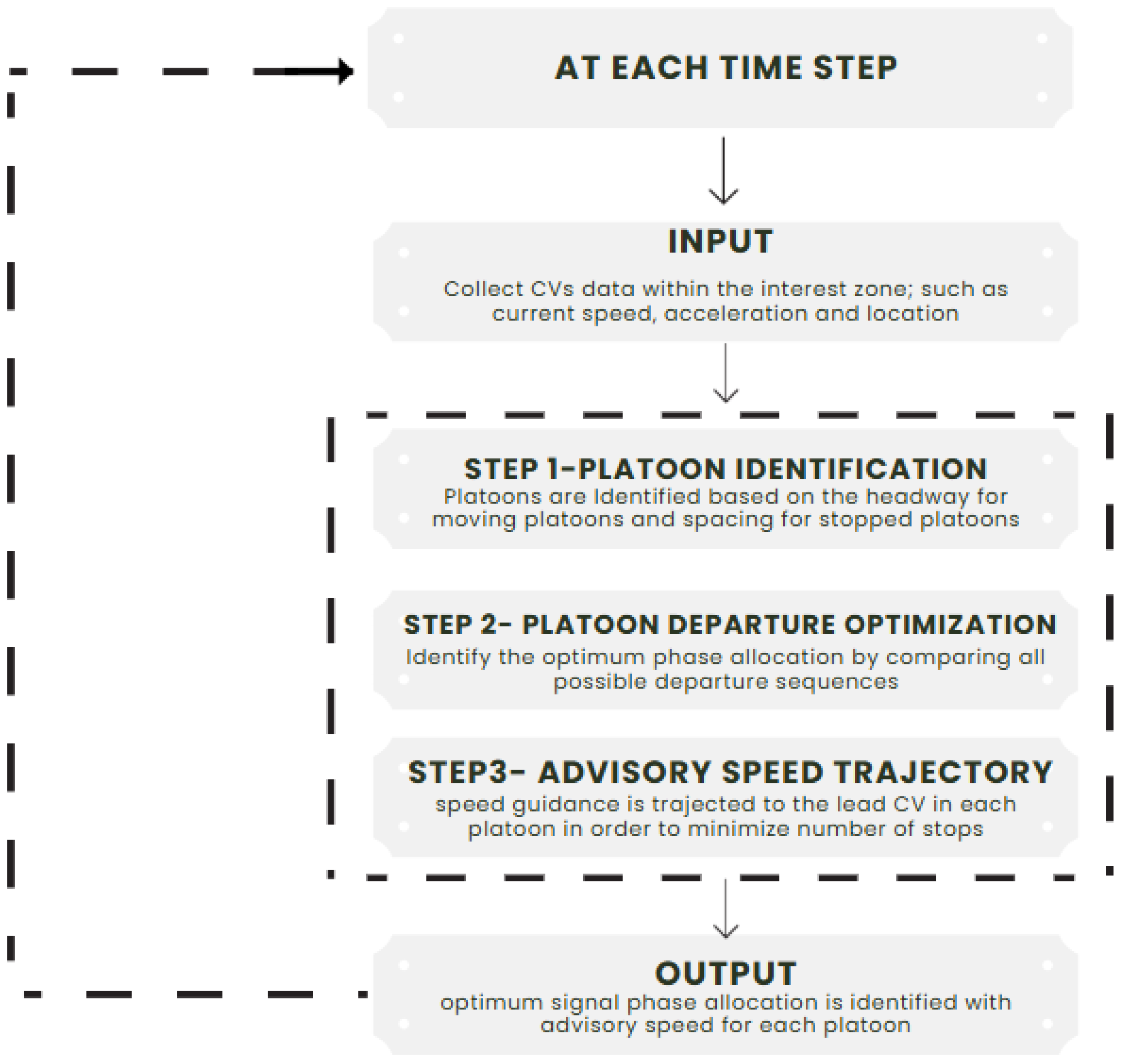 Applsci 15 02682 g003