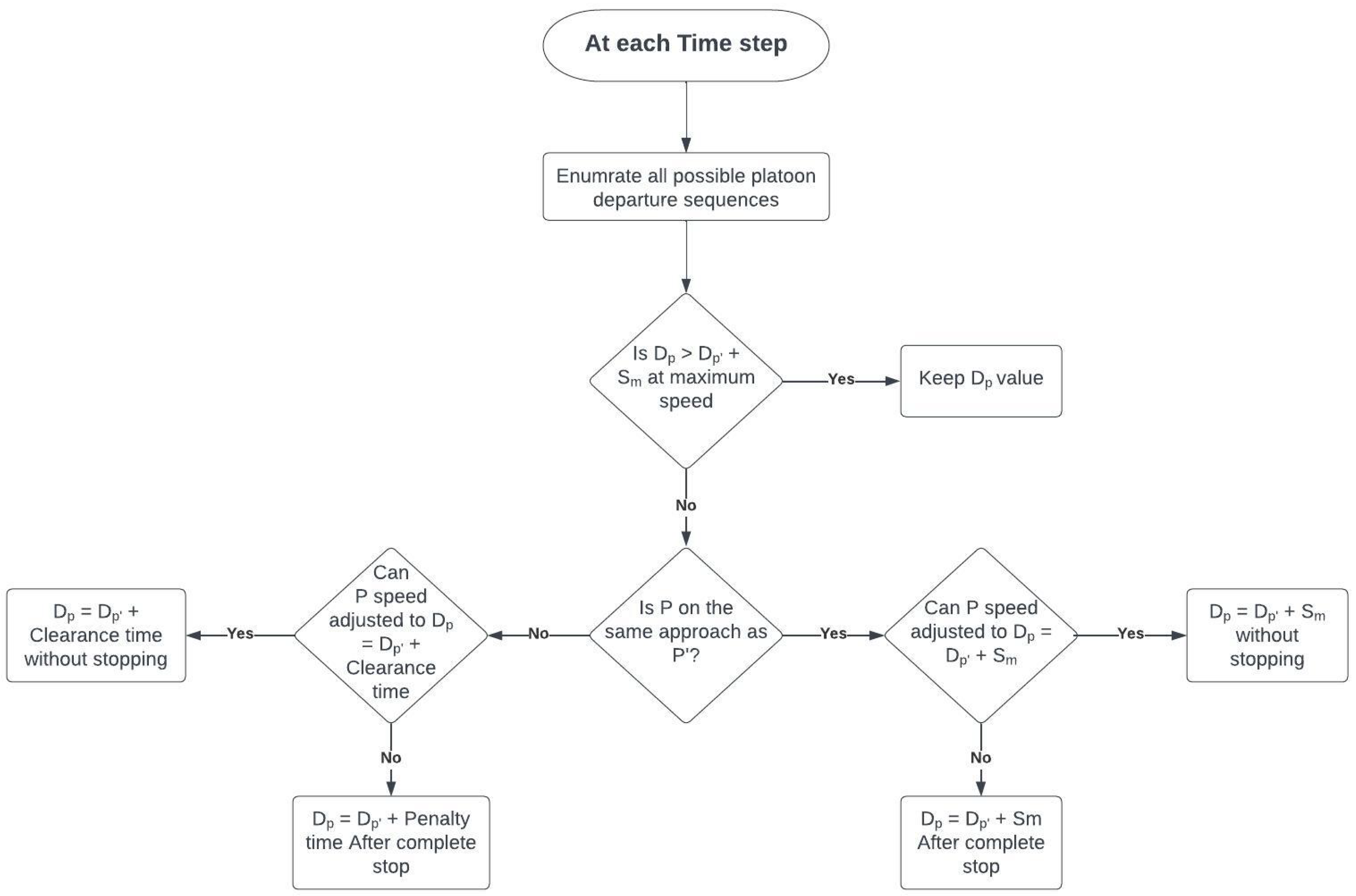 Applsci 15 02682 g005