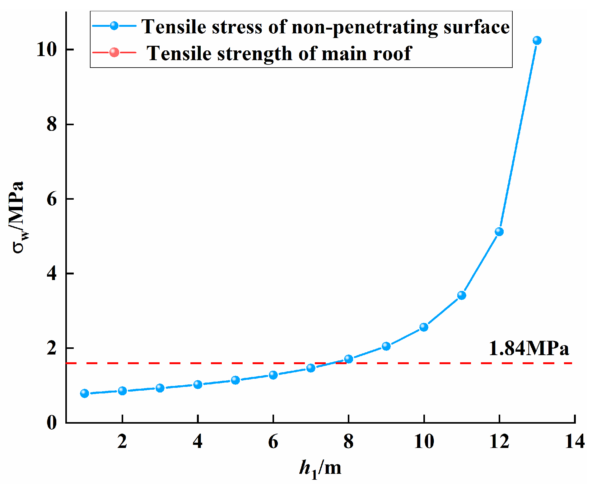 Applsci 15 02685 g004