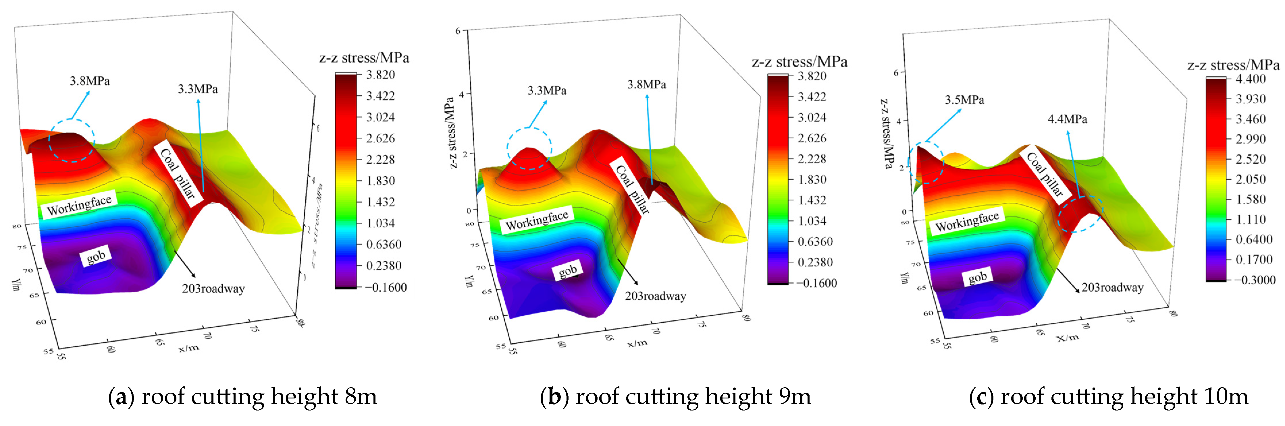 Applsci 15 02685 g008