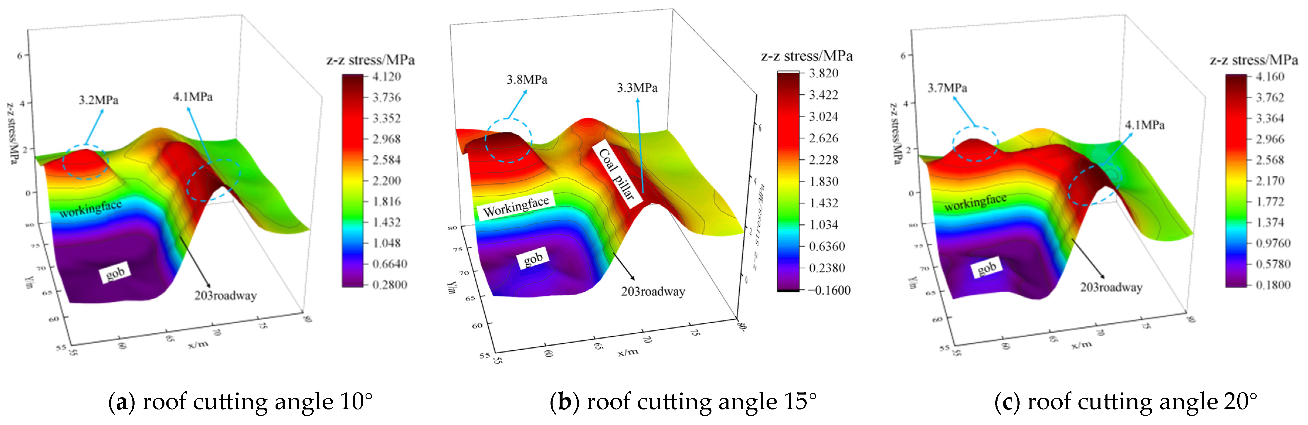 Applsci 15 02685 g011