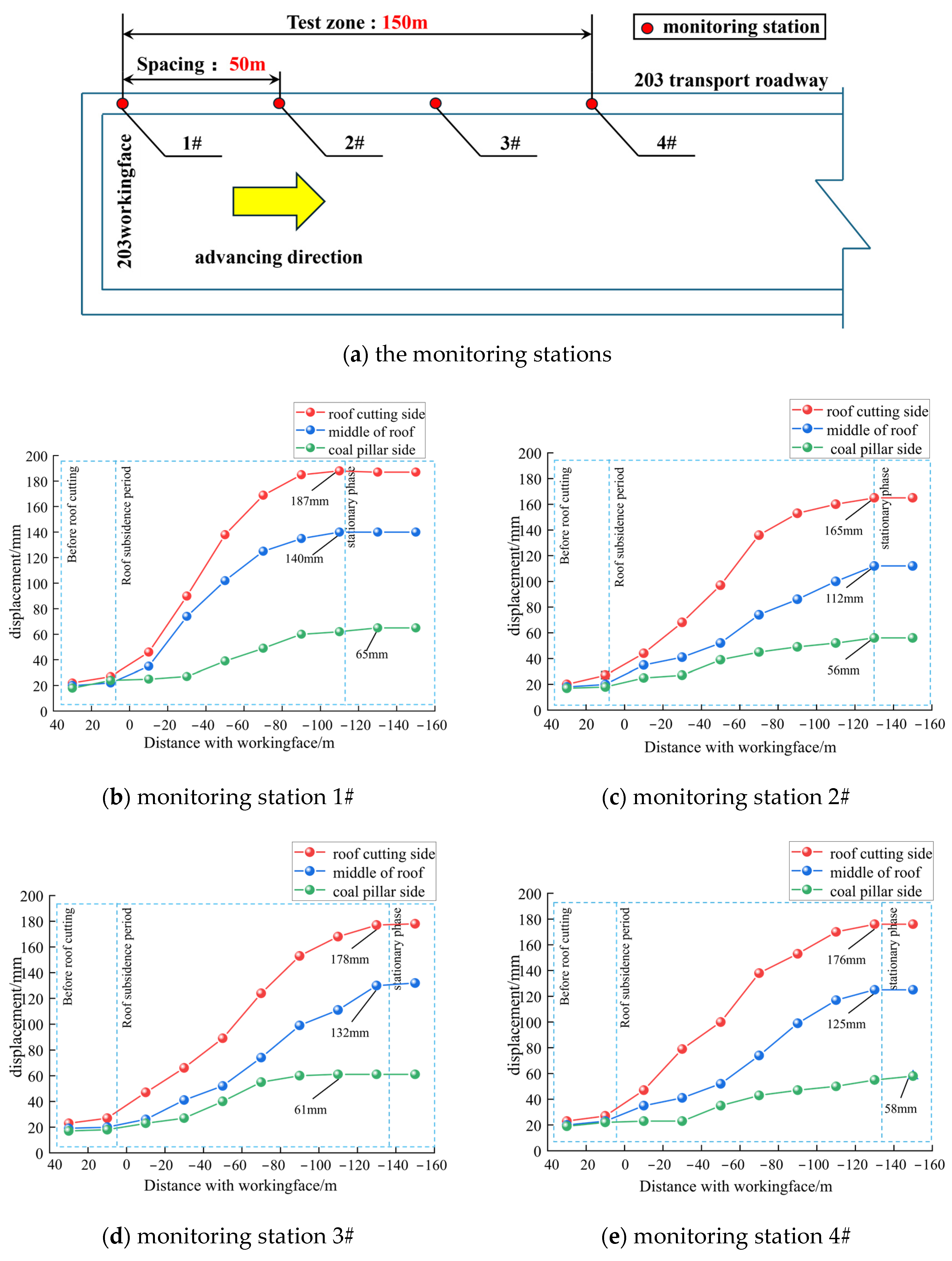 Applsci 15 02685 g016