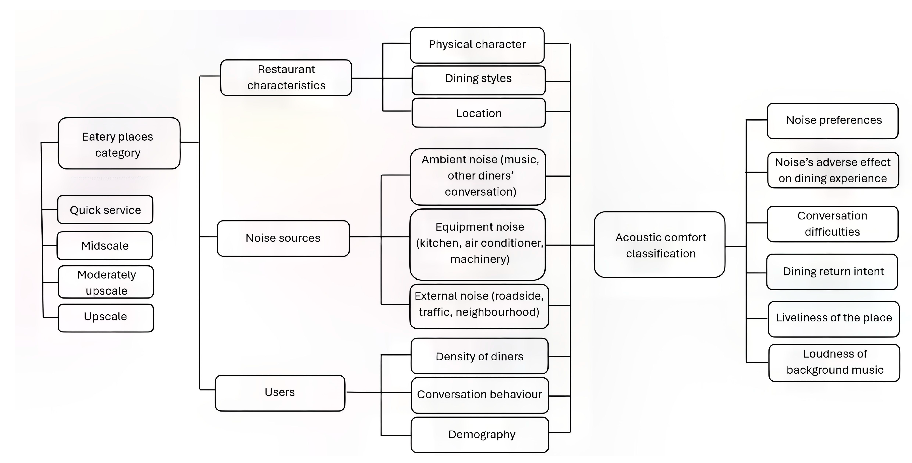 Applsci 15 02700 g001