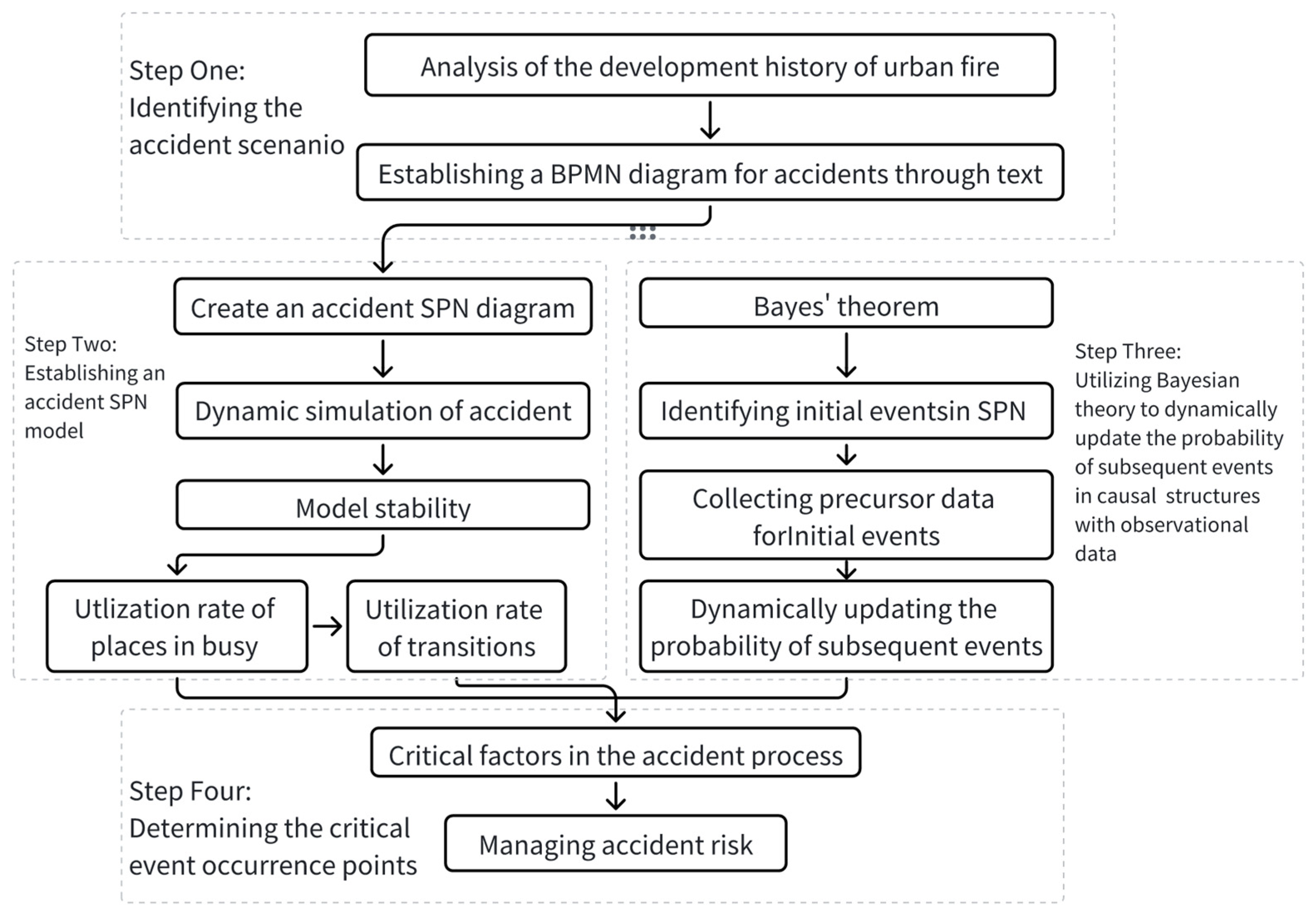 Applsci 15 02701 g001