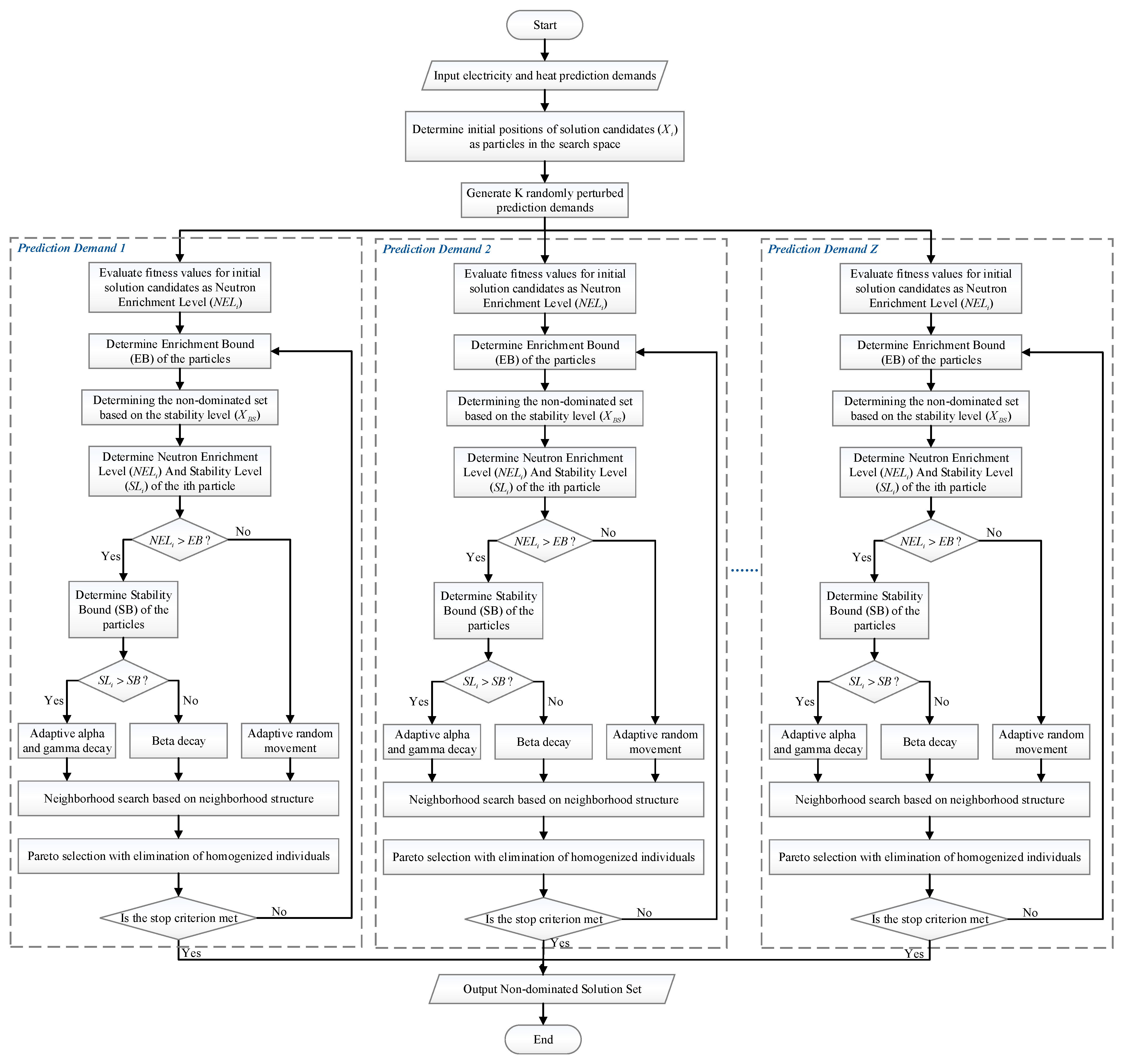 Applsci 15 02702 g002