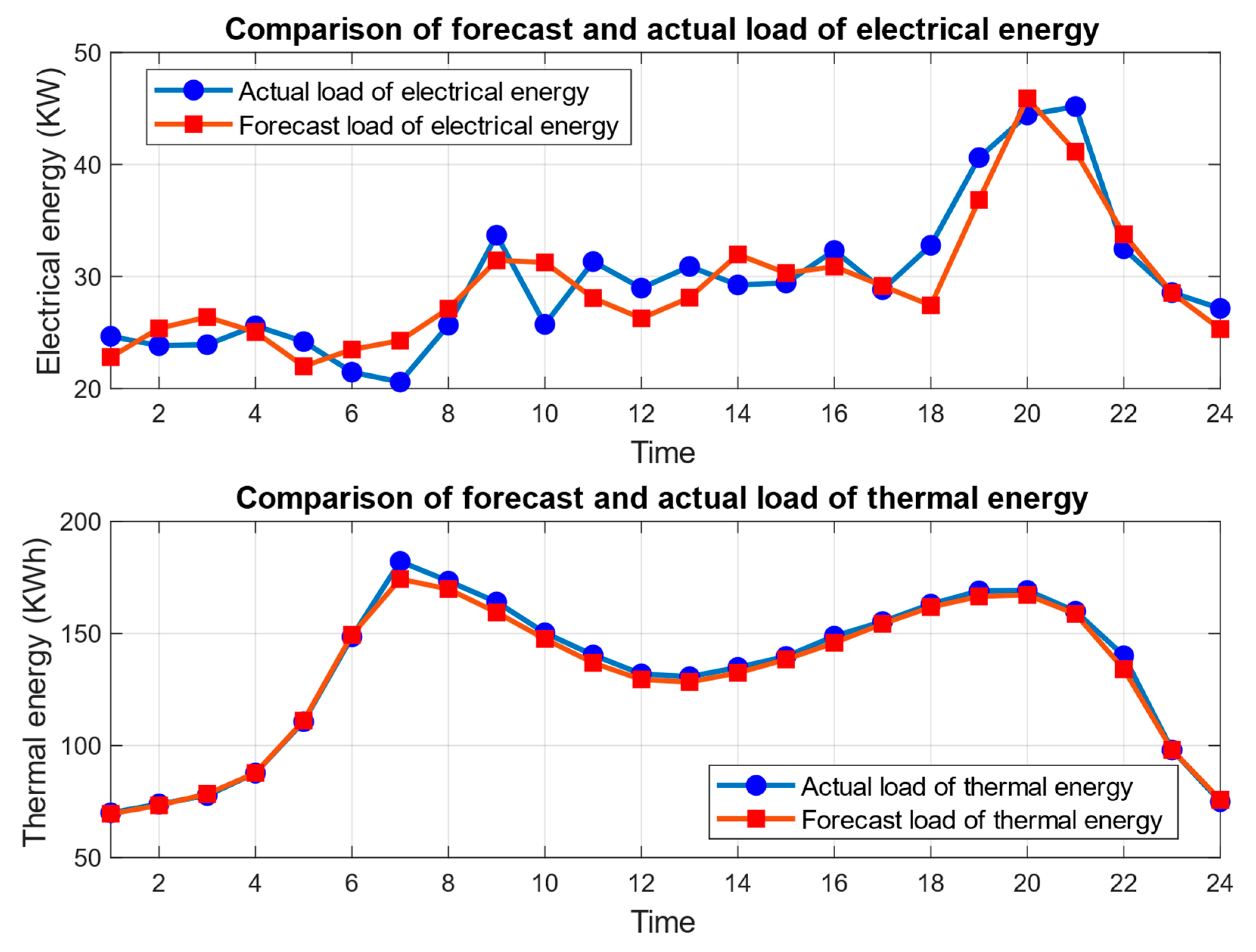 Applsci 15 02702 g007