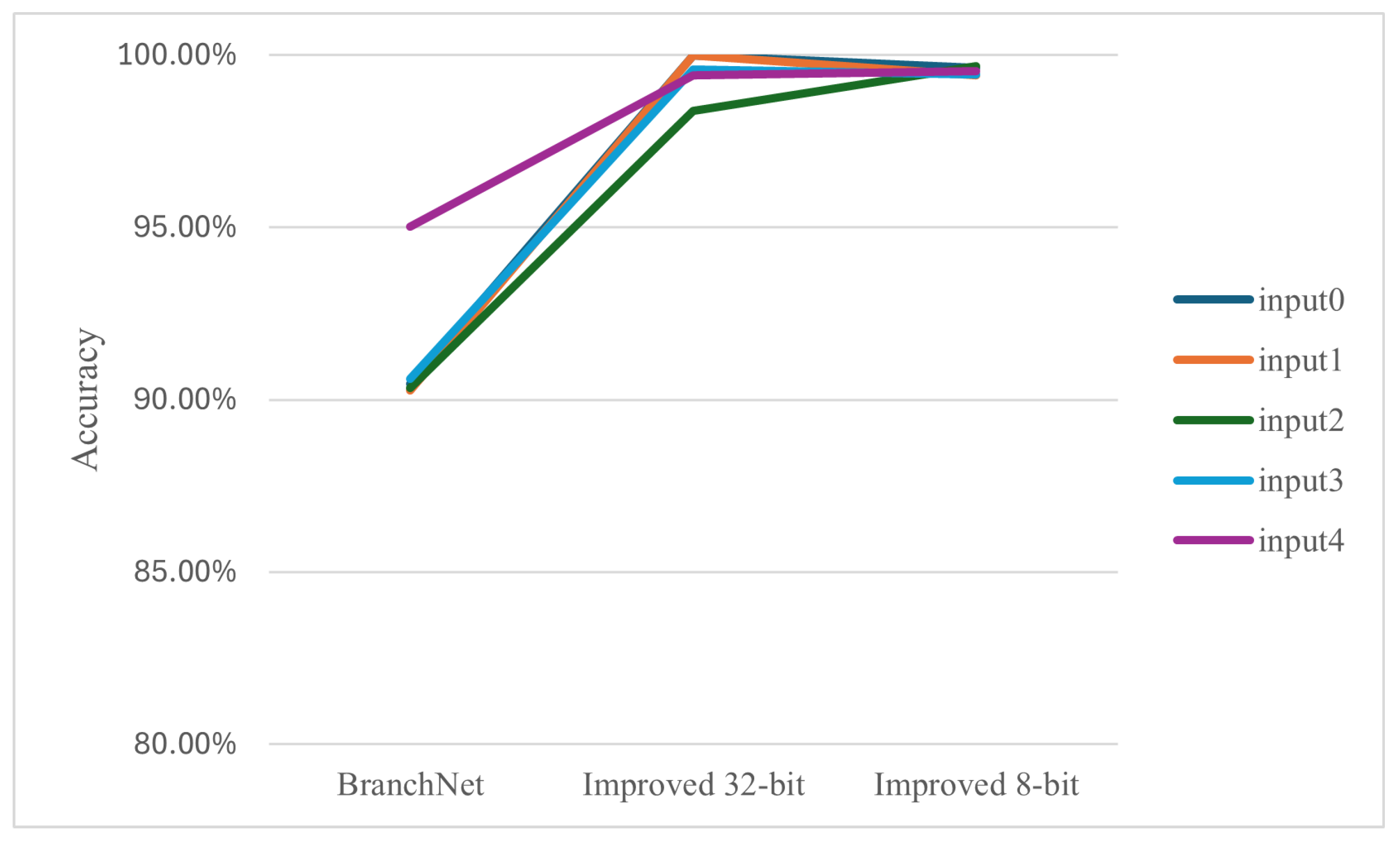 Applsci 15 02725 g008