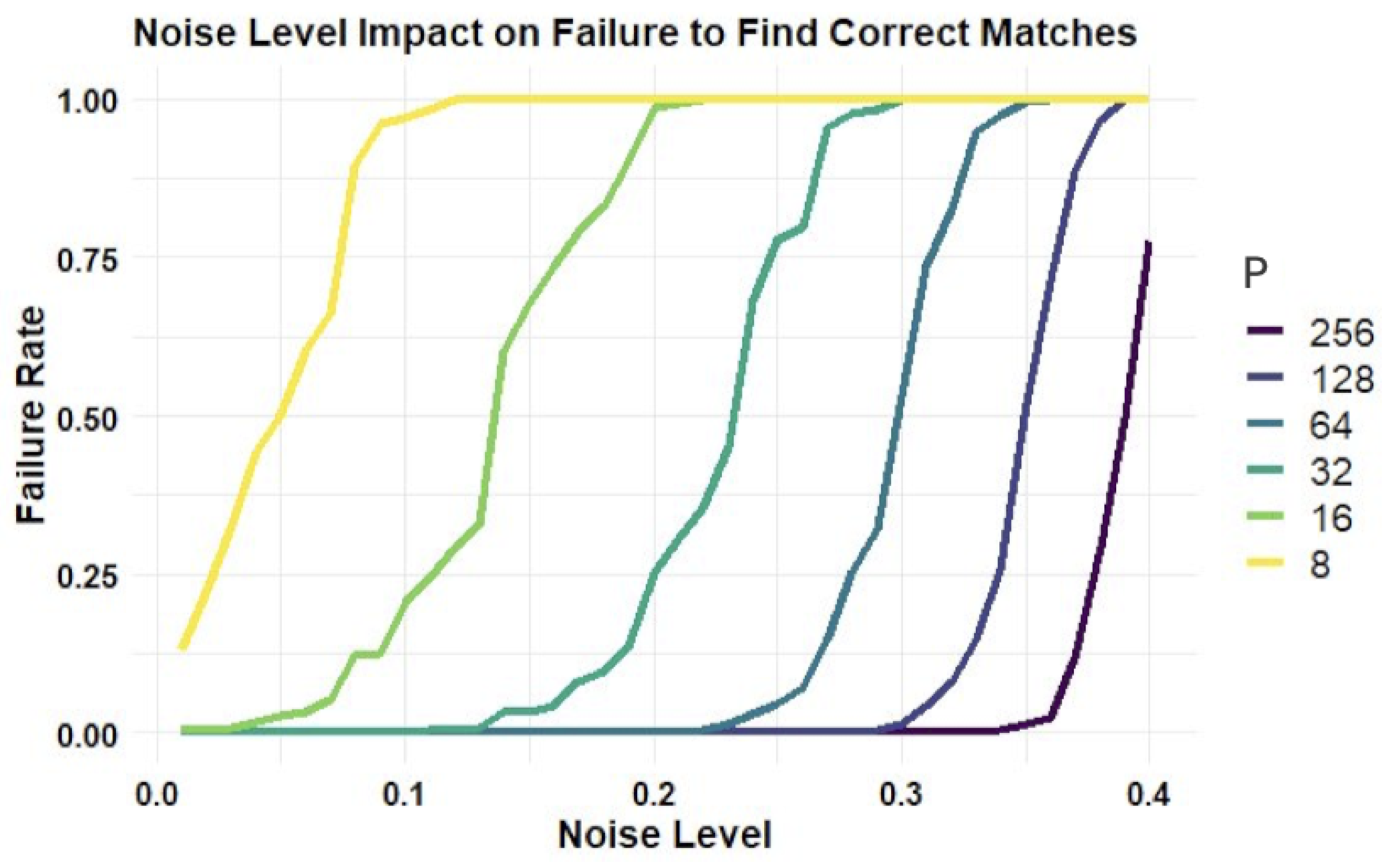 Applsci 15 02732 g007