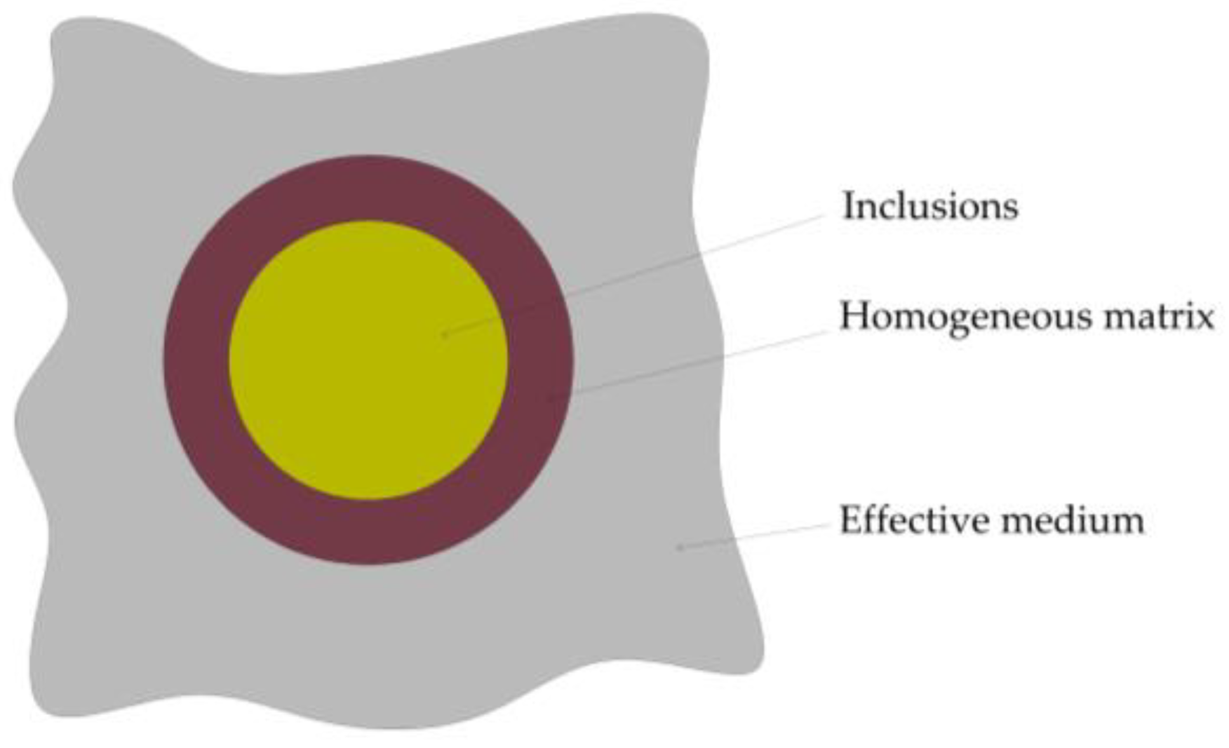 Applsci 15 02735 g003