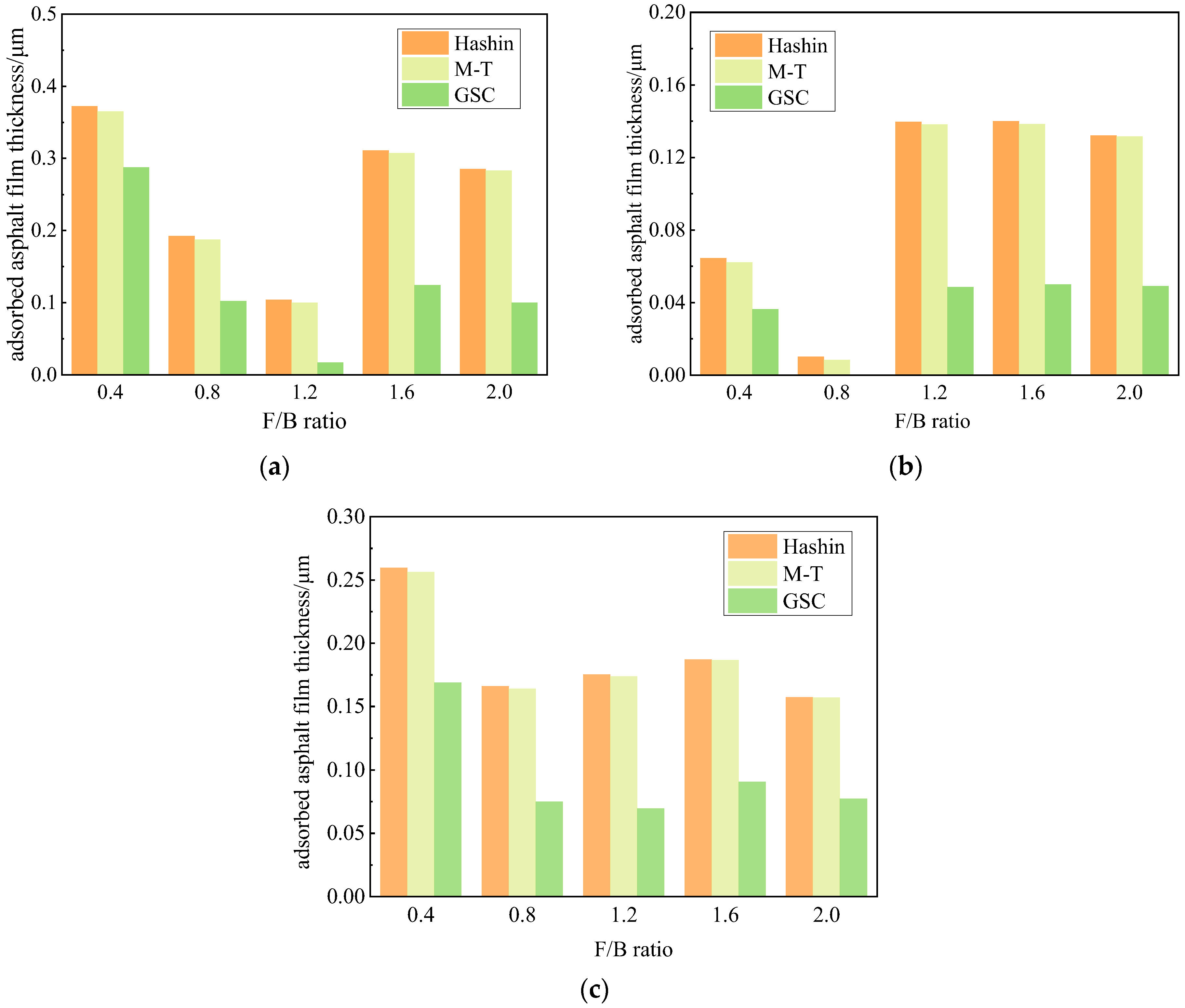 Applsci 15 02735 g007