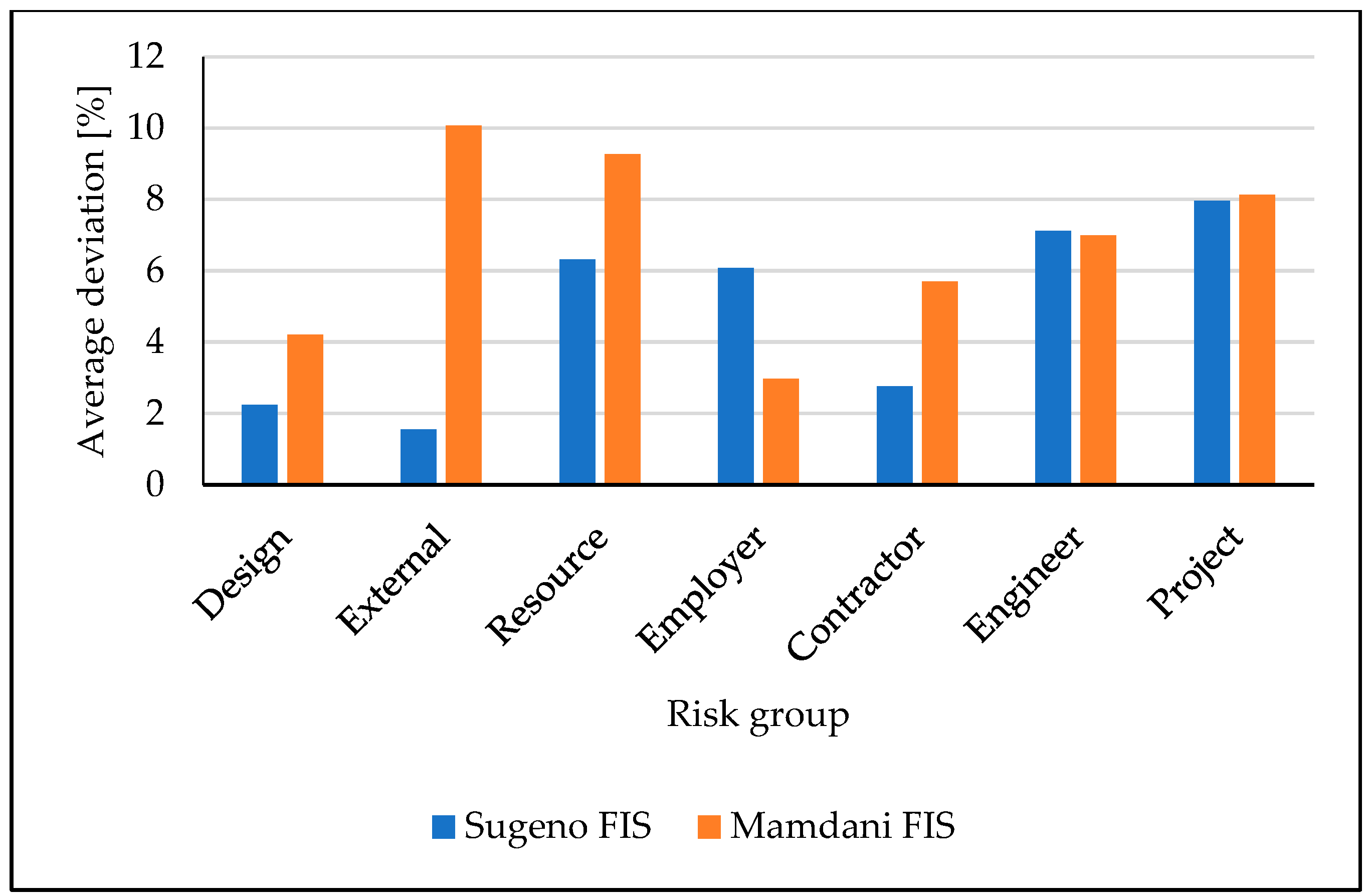 Applsci 15 02736 g006