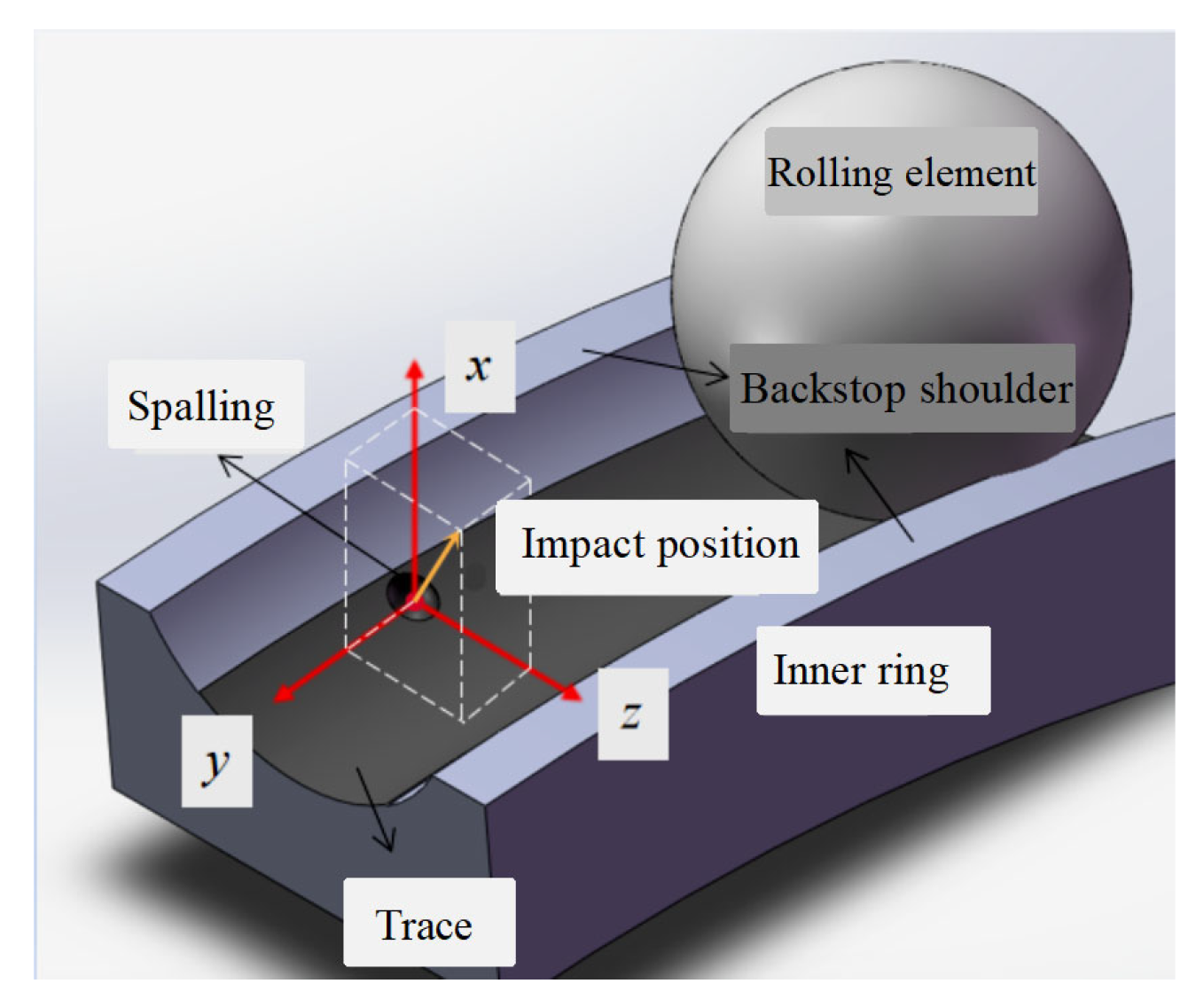 Applsci 15 02740 g007