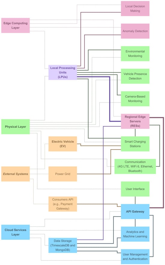 Applsci 15 02741 g001