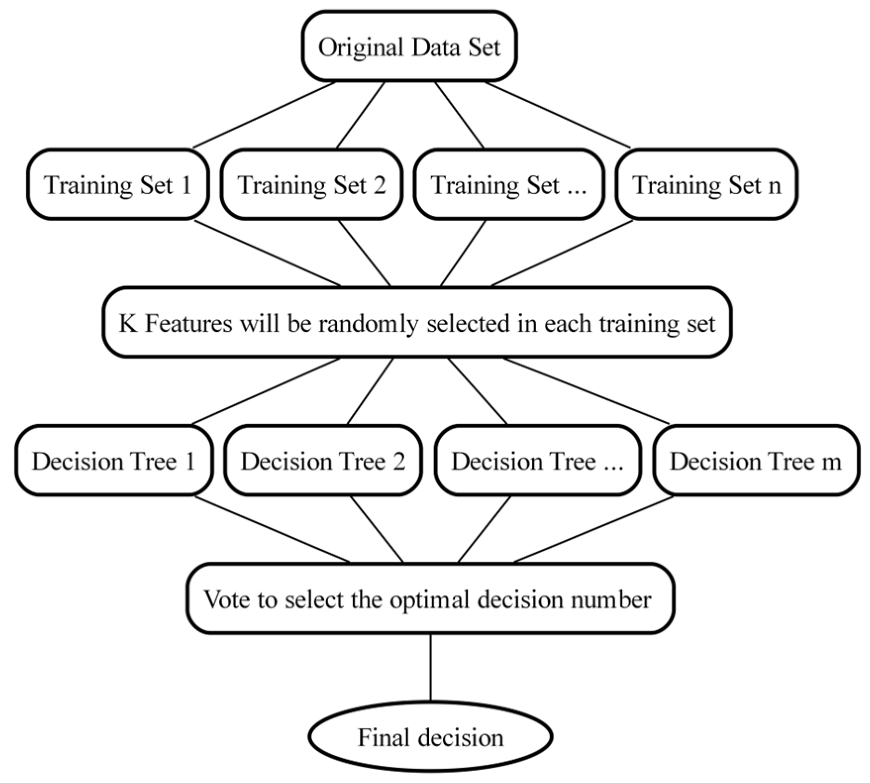 Applsci 15 02747 g003